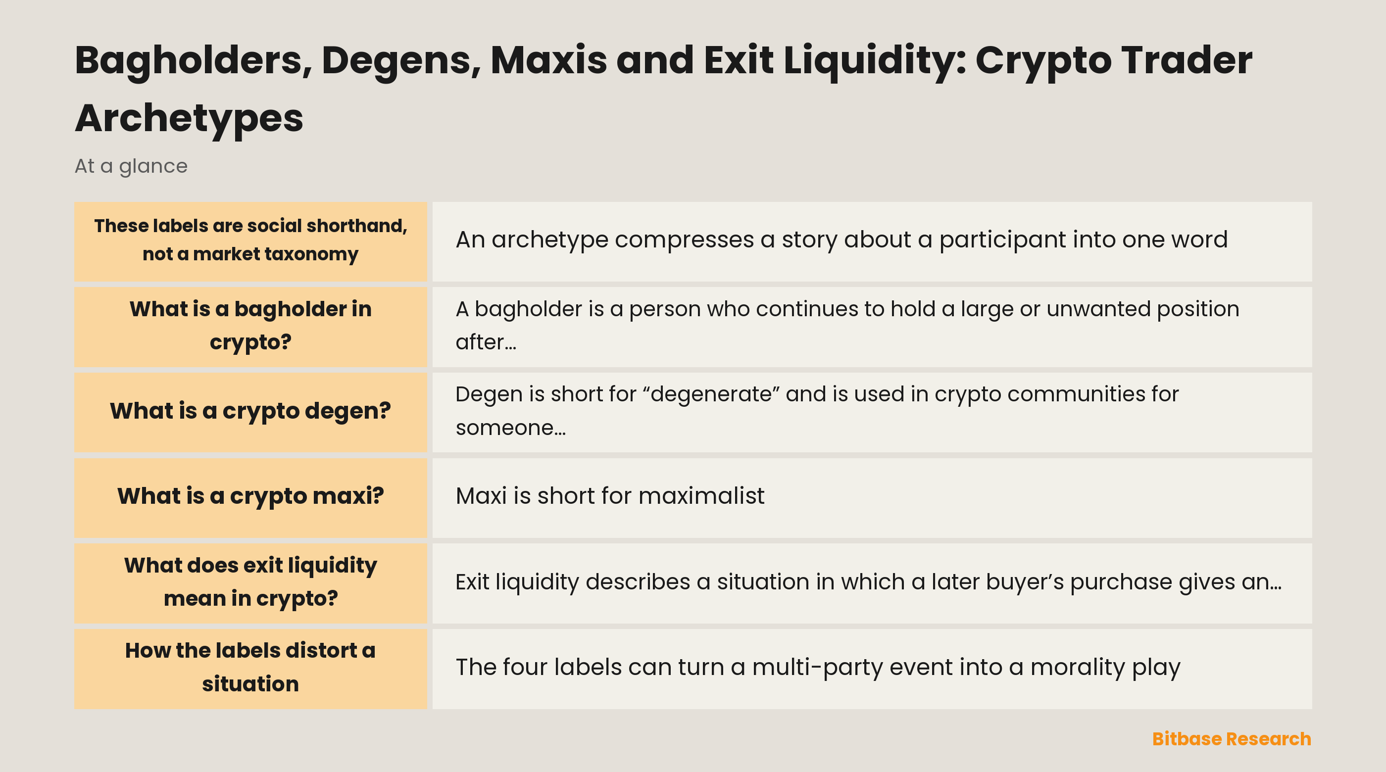 Bagholders, degens, maxis and exit liquidity: social labels around crypto positions