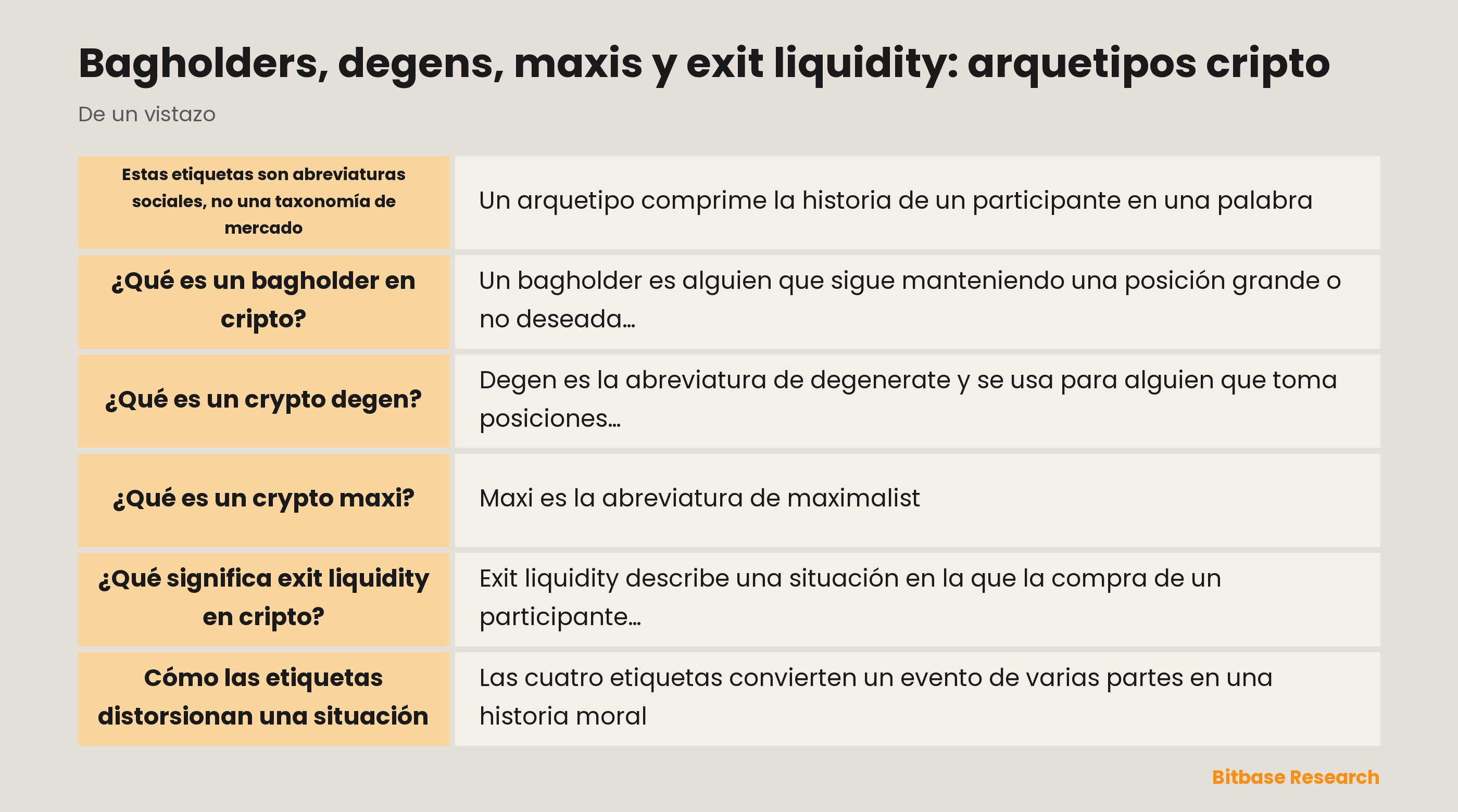 Bagholders, degens, maxis y exit liquidity: etiquetas sociales alrededor de posiciones