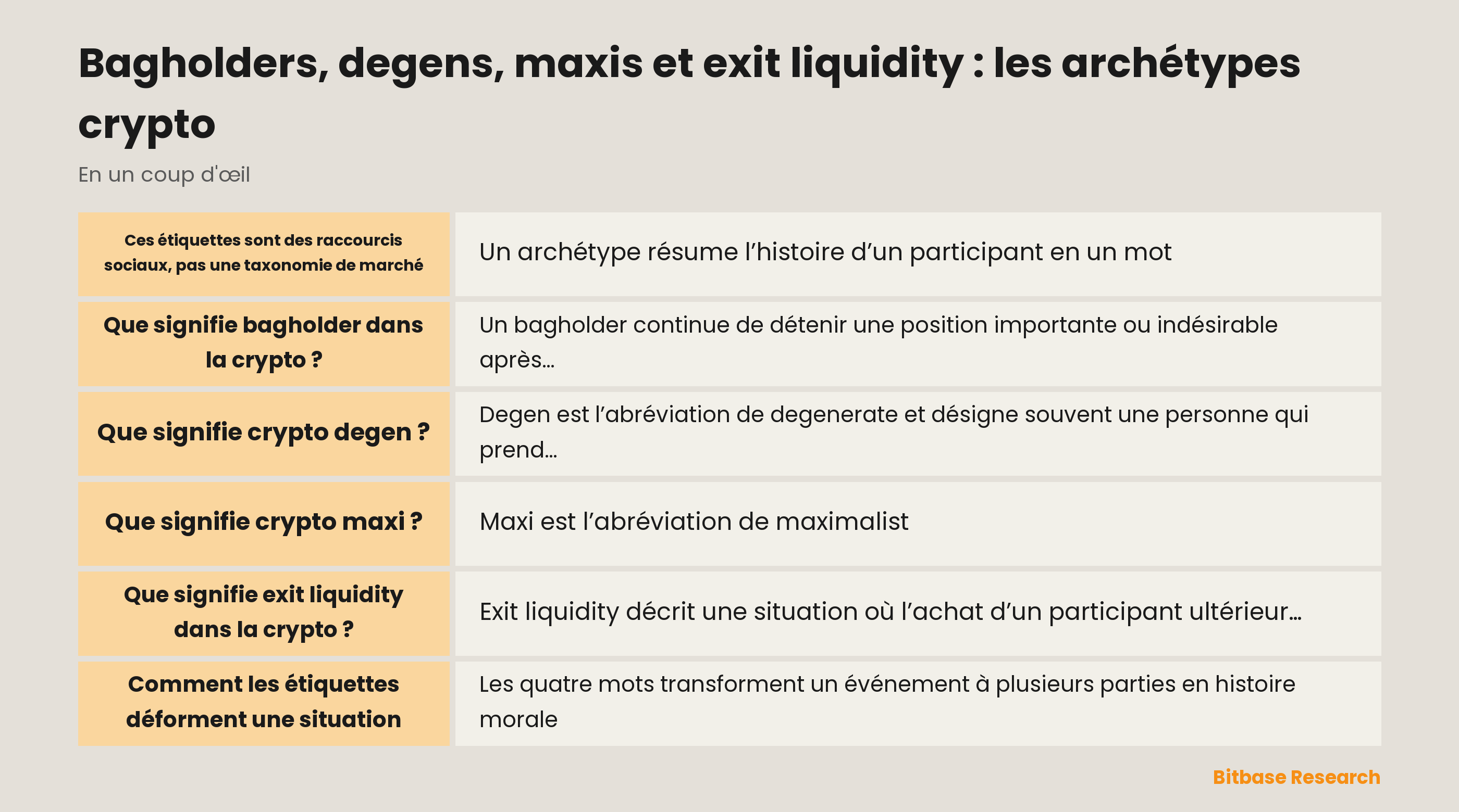 Bagholders, degens, maxis et exit liquidity : étiquettes sociales autour des positions