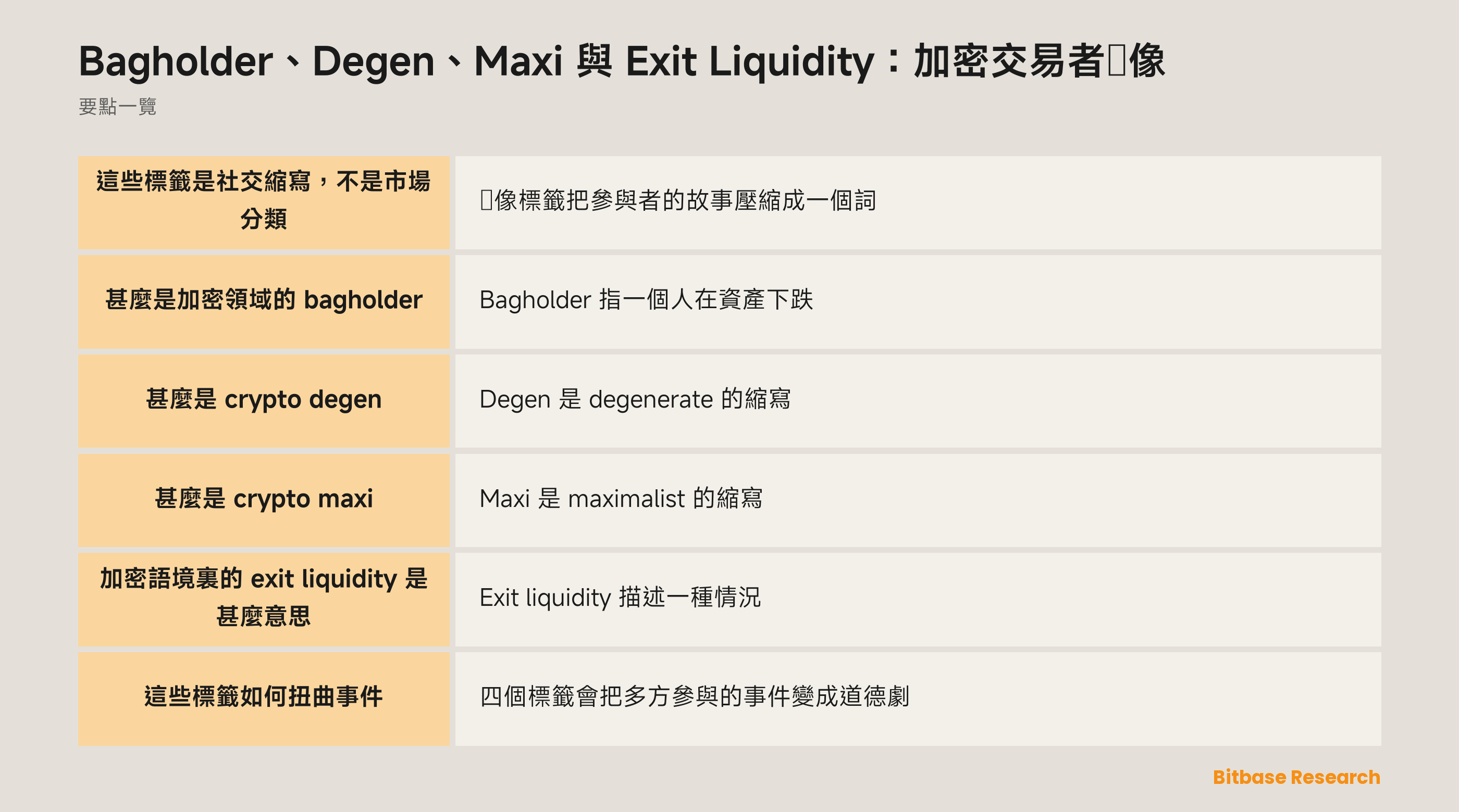 Bagholder、Degen、Maxi 與 Exit Liquidity：圍繞加密倉位的社群標籤