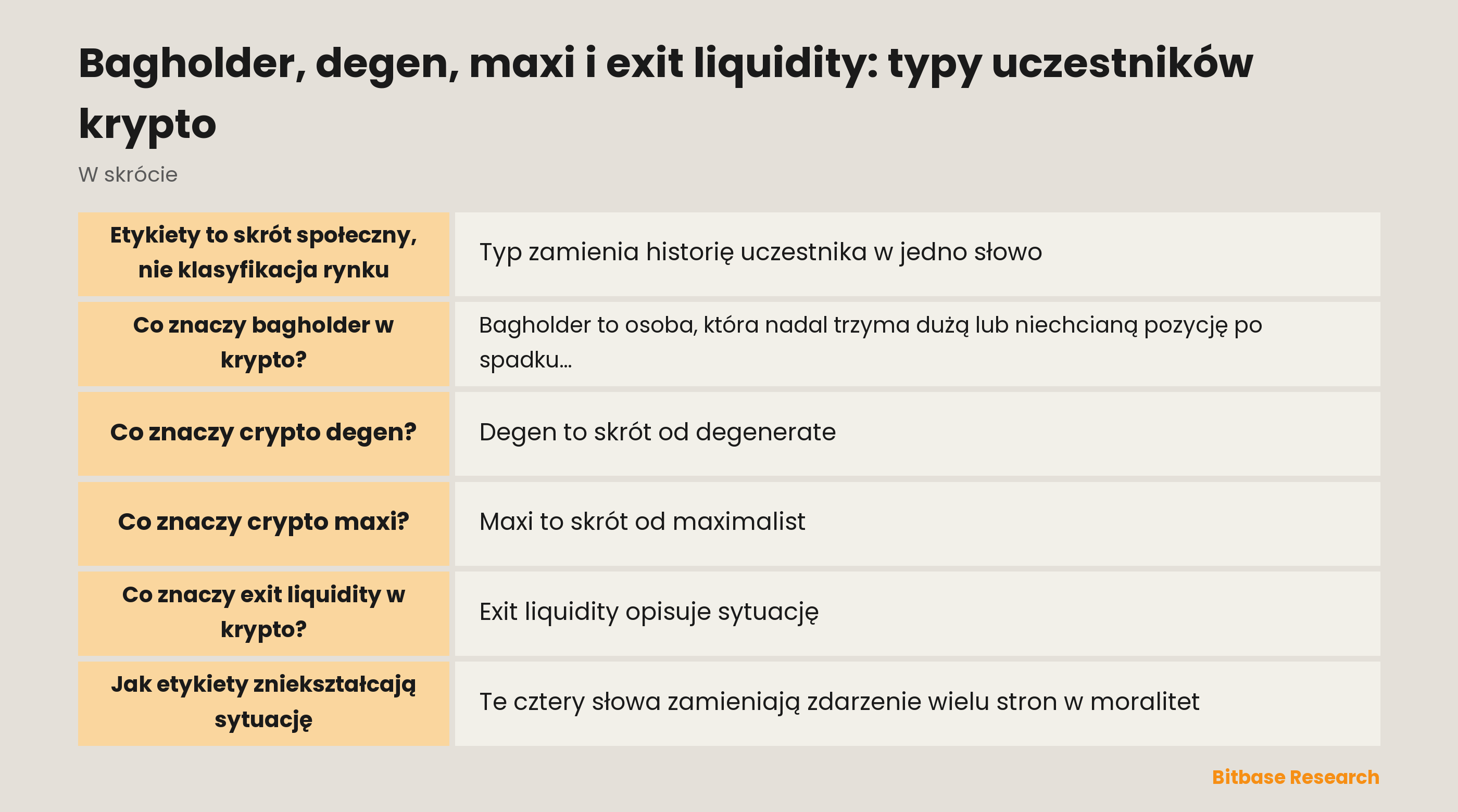 Bagholder, degen, maxi i exit liquidity: społeczne etykiety wokół pozycji