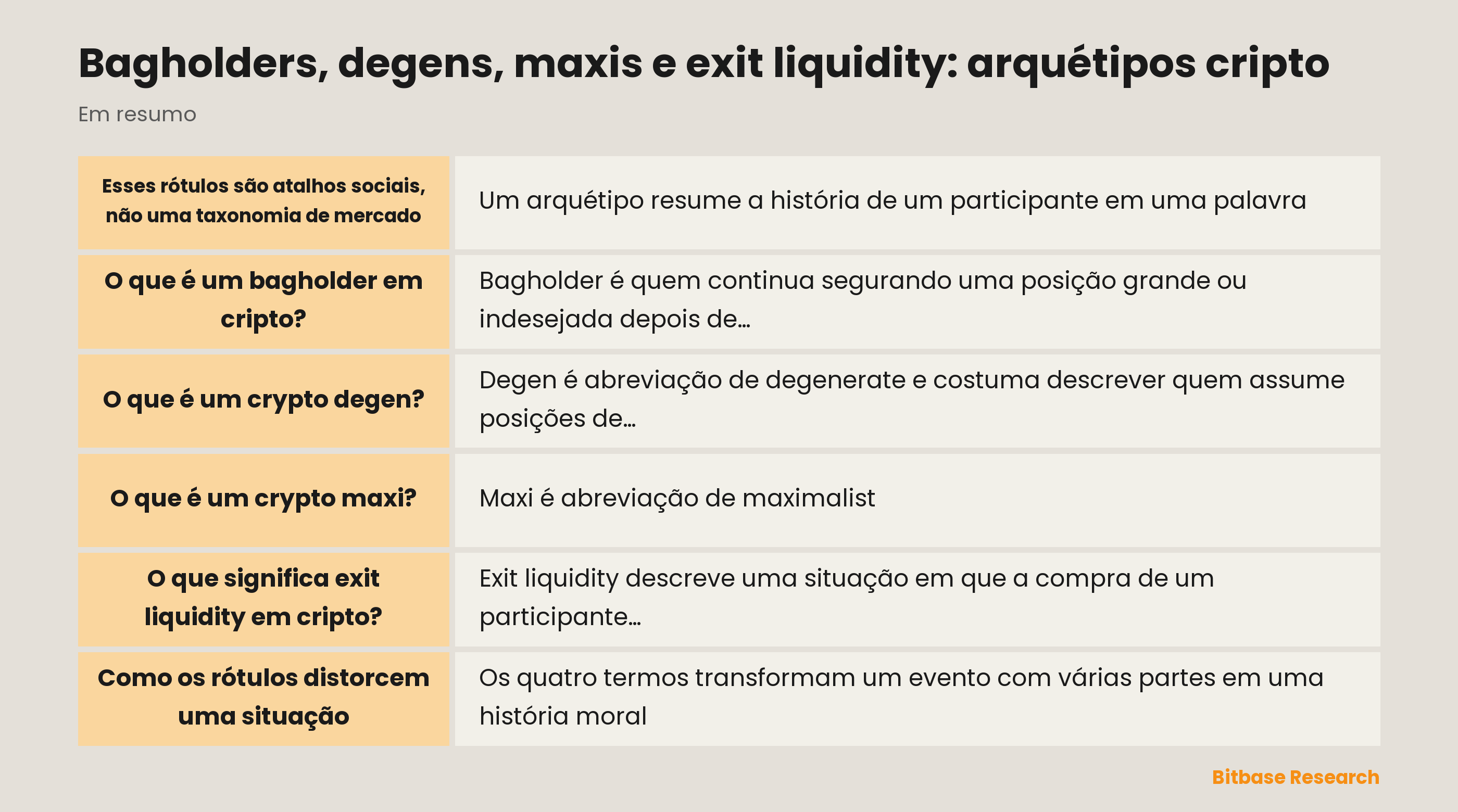 Bagholders, degens, maxis e exit liquidity: rótulos sociais ao redor de posições