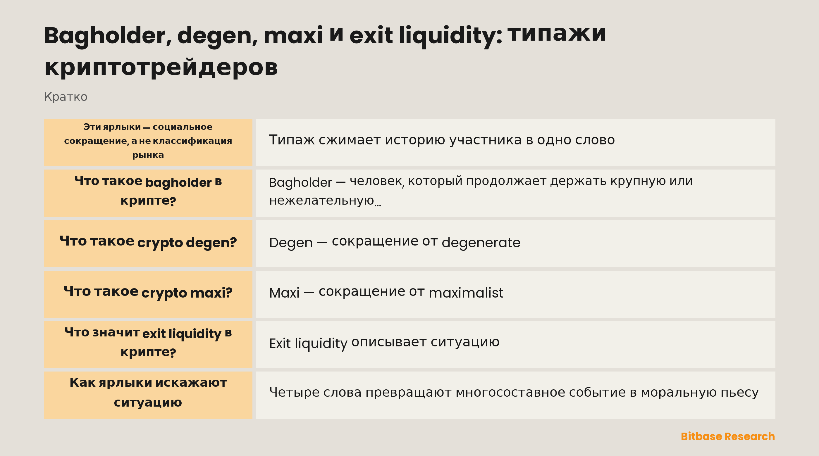 Bagholder, degen, maxi и exit liquidity: социальные ярлыки вокруг позиций