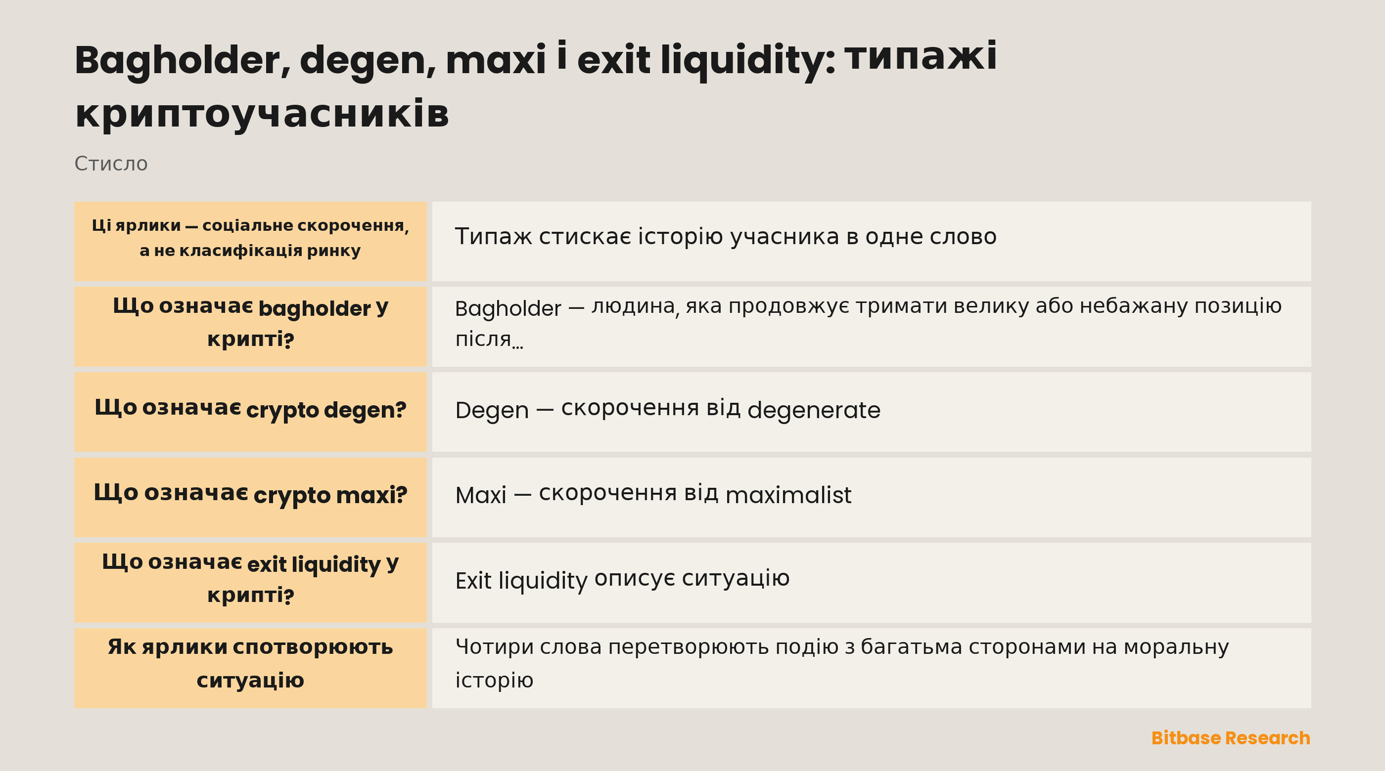 Bagholder, degen, maxi і exit liquidity: соціальні ярлики навколо позицій