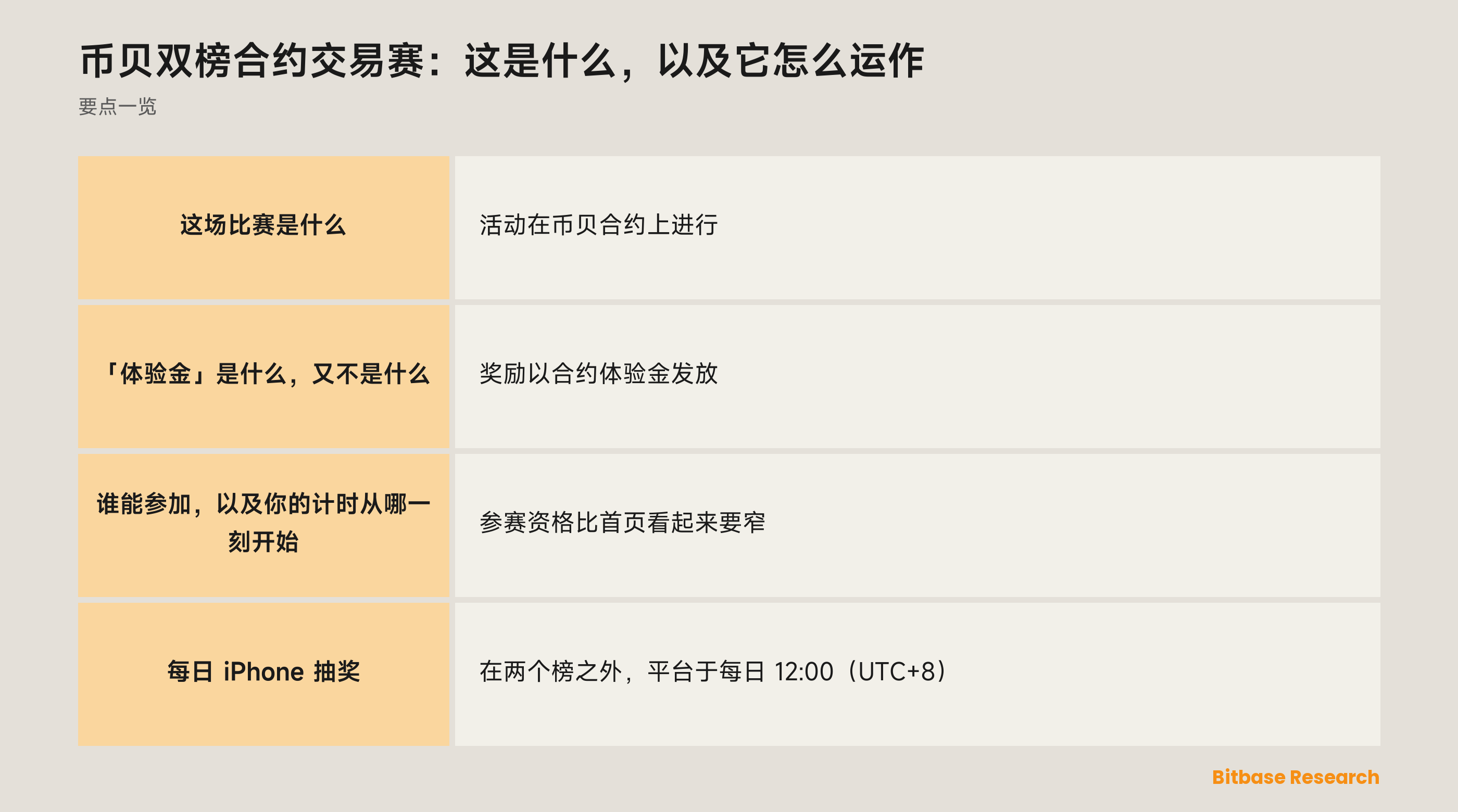 币贝双榜合约交易赛：这是什么，以及它怎么运作-bitbase-4850