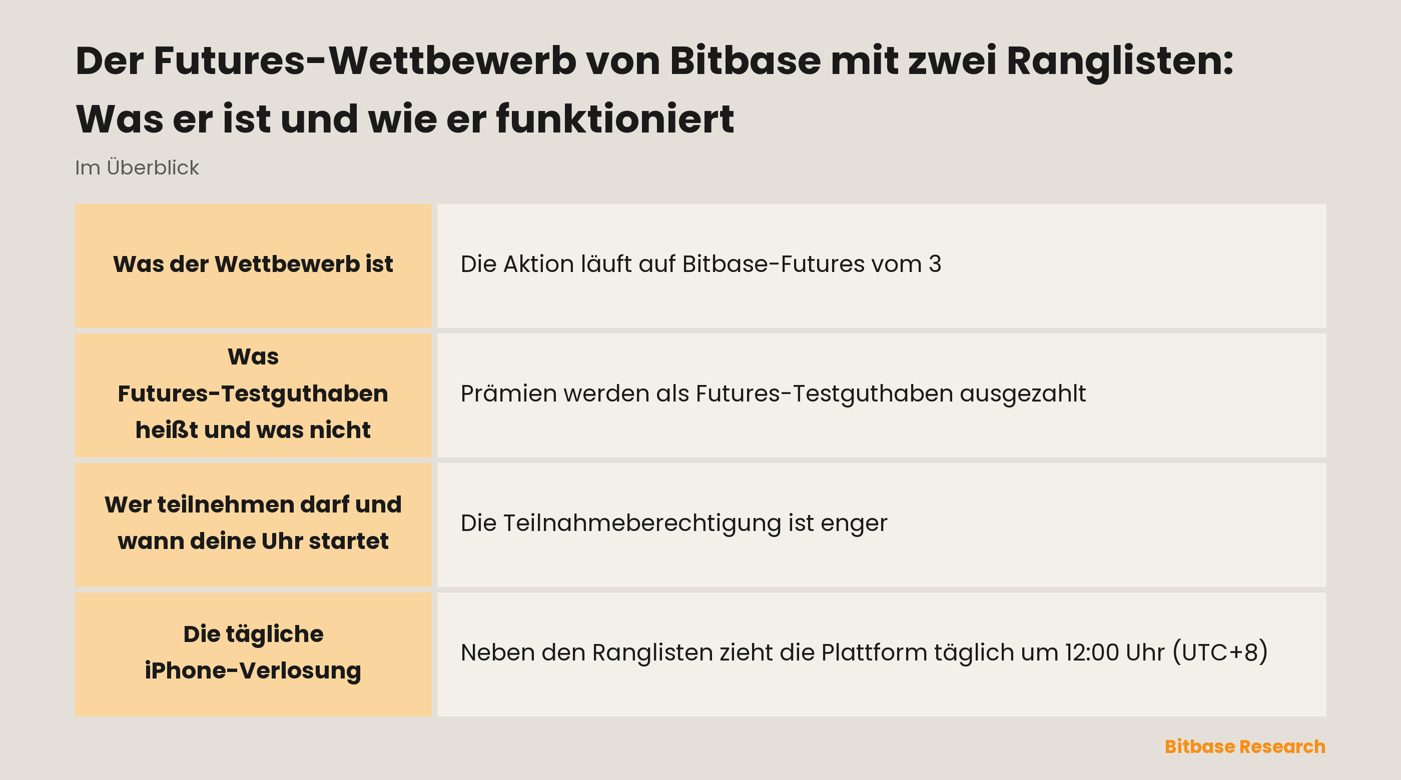 Der Futures-Wettbewerb von Bitbase mit zwei Ranglisten: Was er ist und wie er funktioniert-bitbase-8566