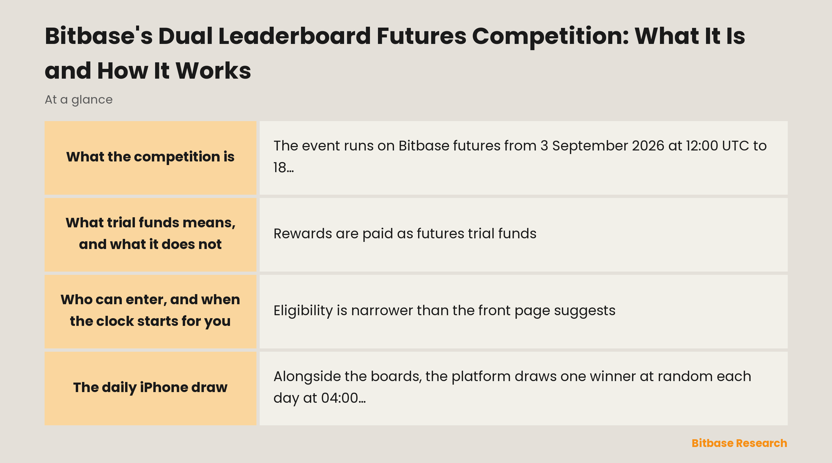 Bitbase's Dual Leaderboard Futures Competition: What It Is and How It Works-bitbase-6536
