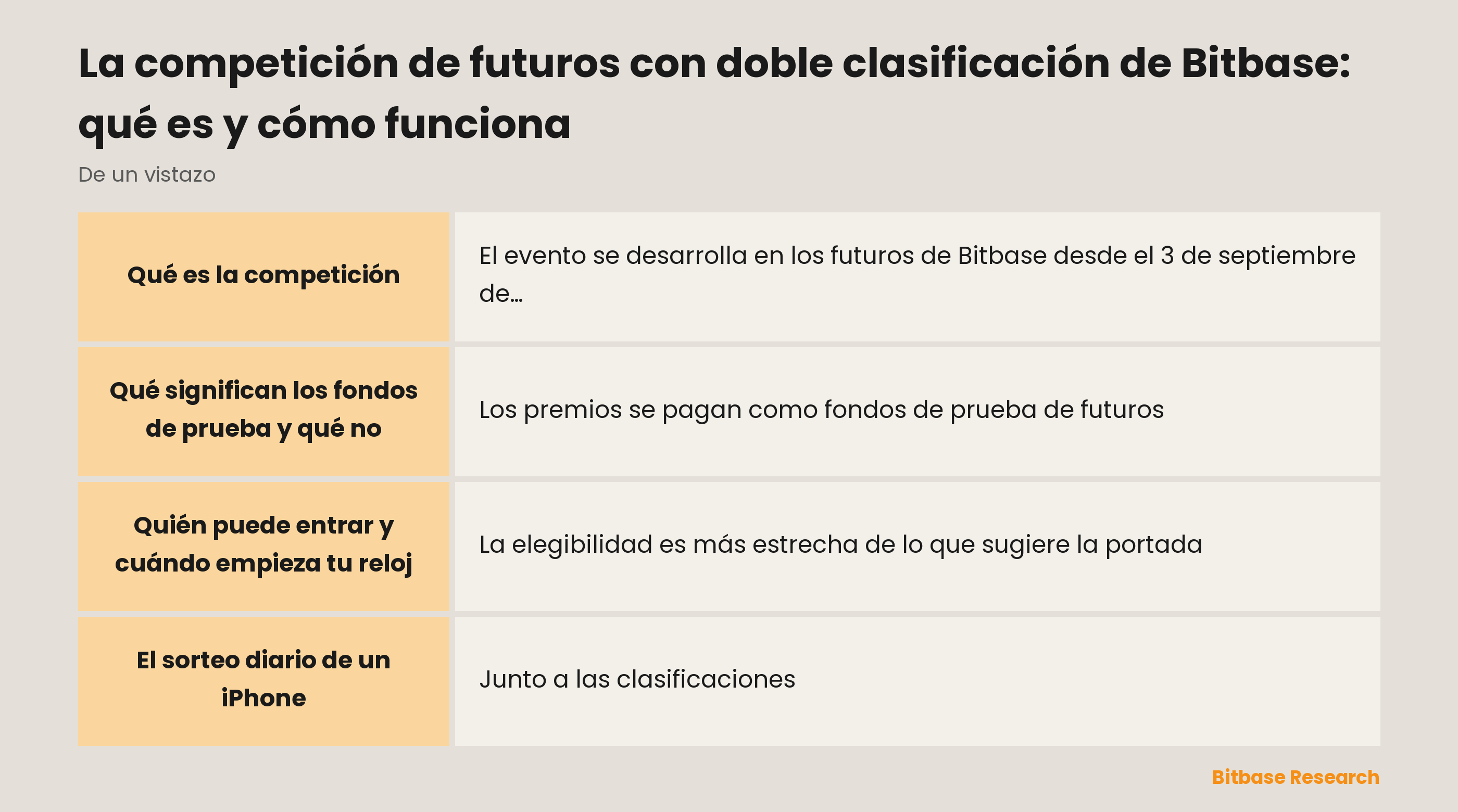 La competición de futuros con doble clasificación de Bitbase: qué es y cómo funciona-bitbase-7800