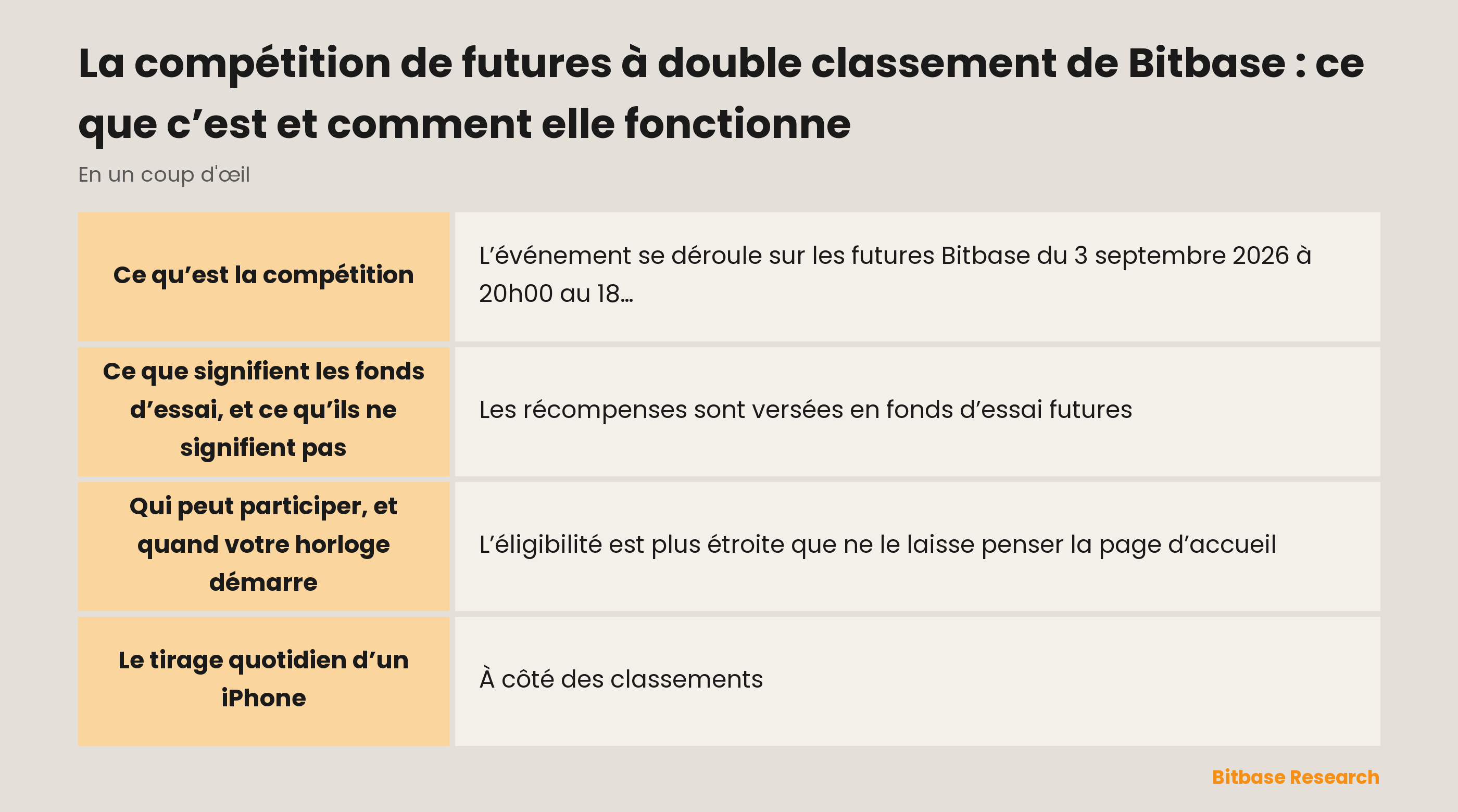 La compétition de futures à double classement de Bitbase : ce que c’est et comment elle fonctionne-bitbase-6459