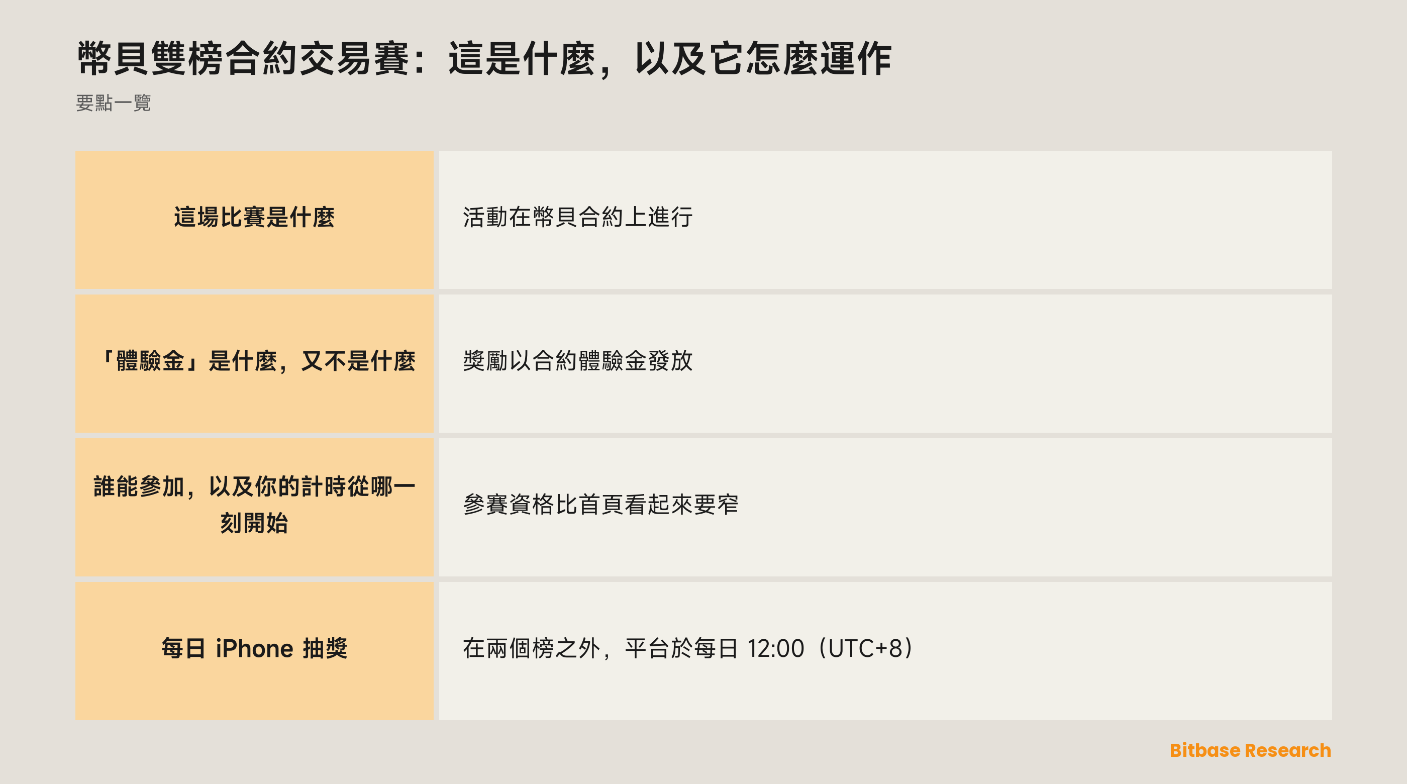 幣貝雙榜合約交易賽：這是什麼，以及它怎麼運作-bitbase-6642