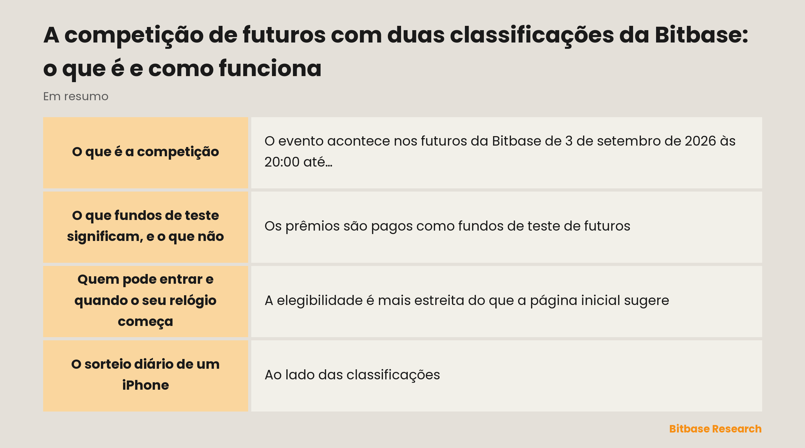 A competição de futuros com duas classificações da Bitbase: o que é e como funciona-bitbase-5431