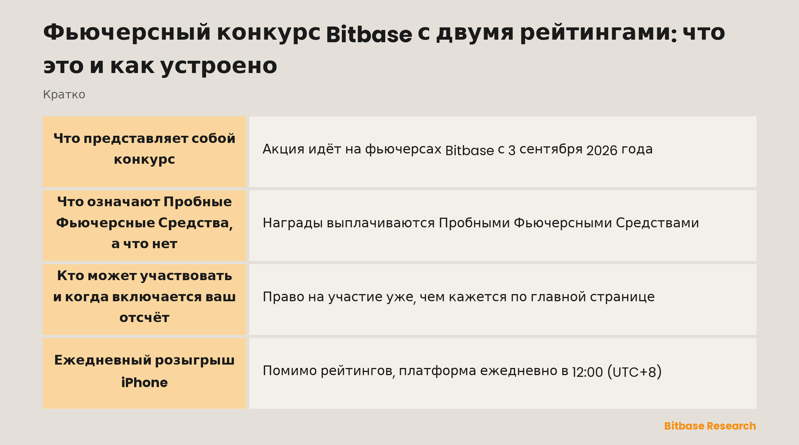 Фьючерсный конкурс Bitbase с двумя рейтингами: что это и как устроено-bitbase-4753