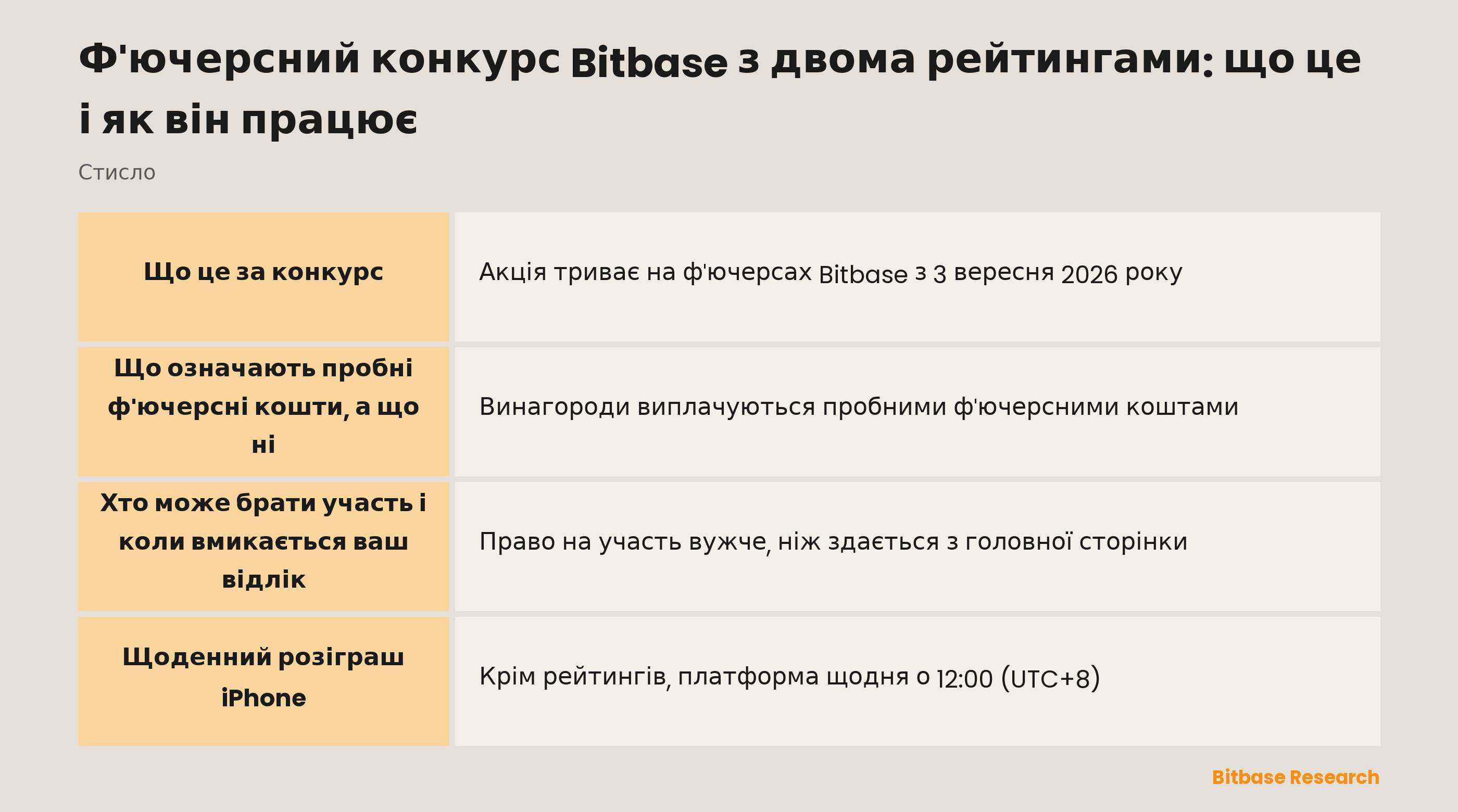 Ф'ючерсний конкурс Bitbase з двома рейтингами: що це і як він працює-bitbase-7725