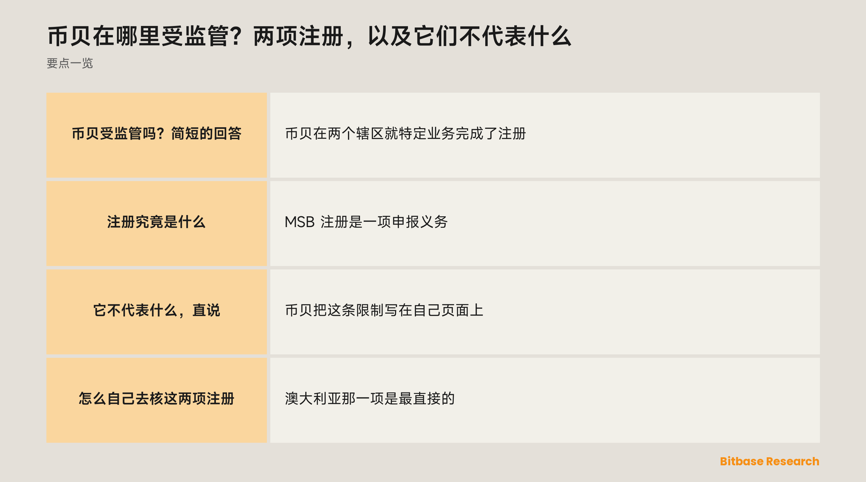 币贝的监管注册：两个主体、编号与监管机构，以及注册意味着什么的边界