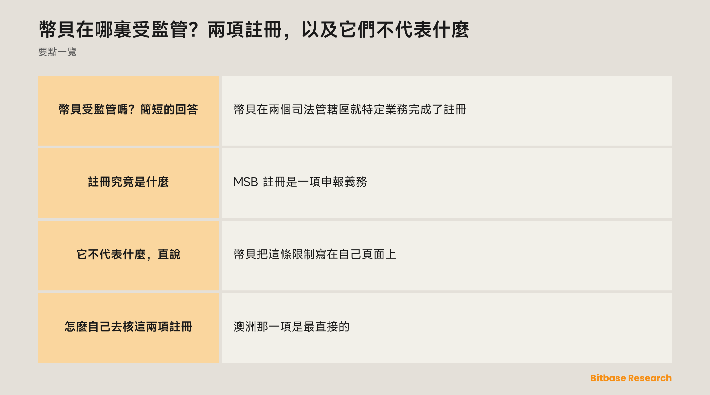 幣貝的監管註冊：兩個主體、編號與監管機構，以及註冊意味着什麼的邊界