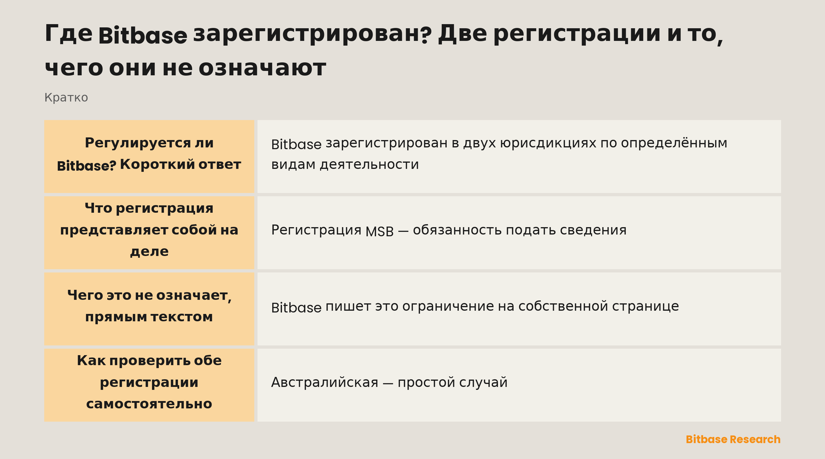 Регуляторные регистрации Bitbase: два юридических лица, номера и регуляторы, а также граница того, что означает регистрация