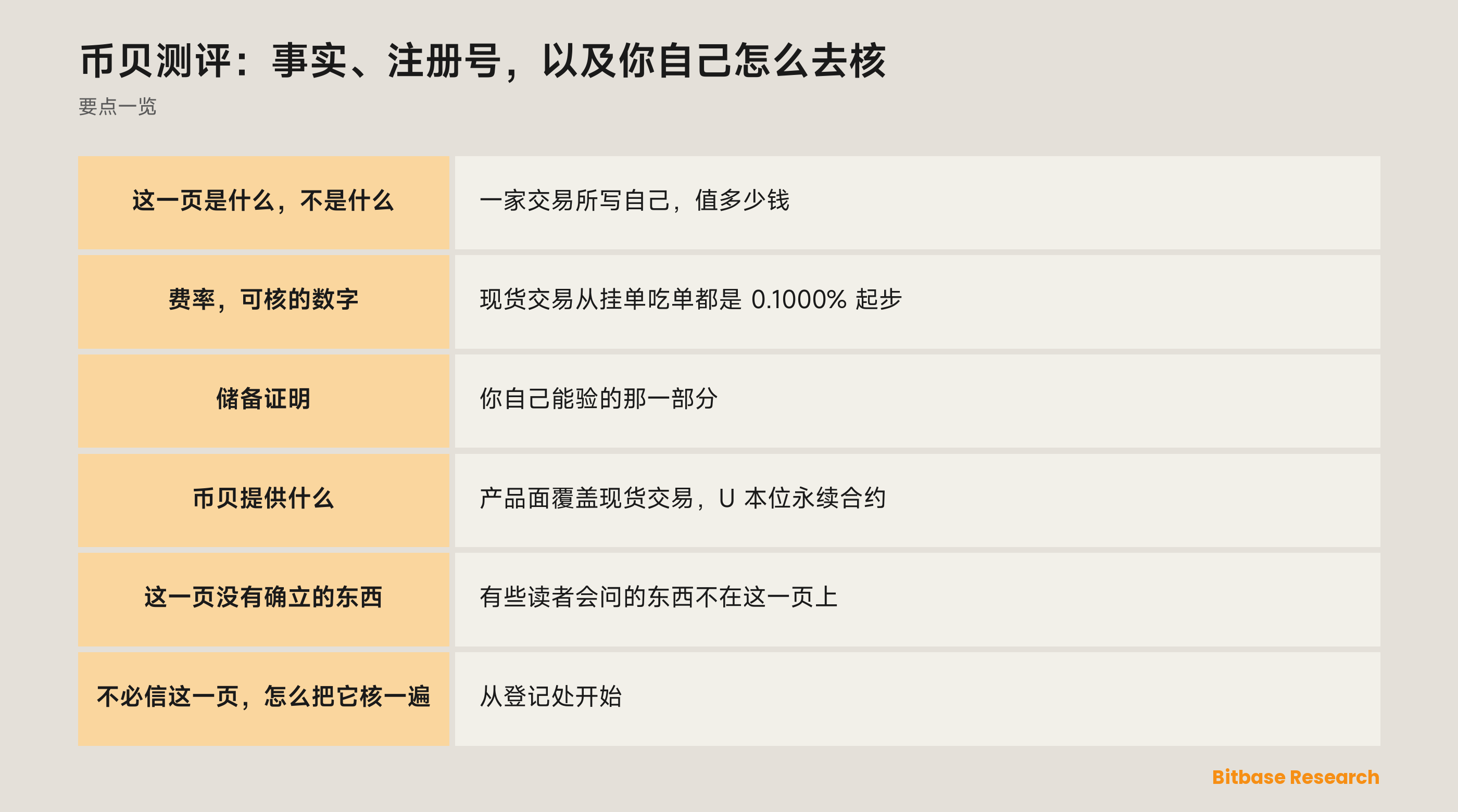 币贝一览：可查的注册记录、实时公布的费率表，以及带开源验证工具的每月储备证明