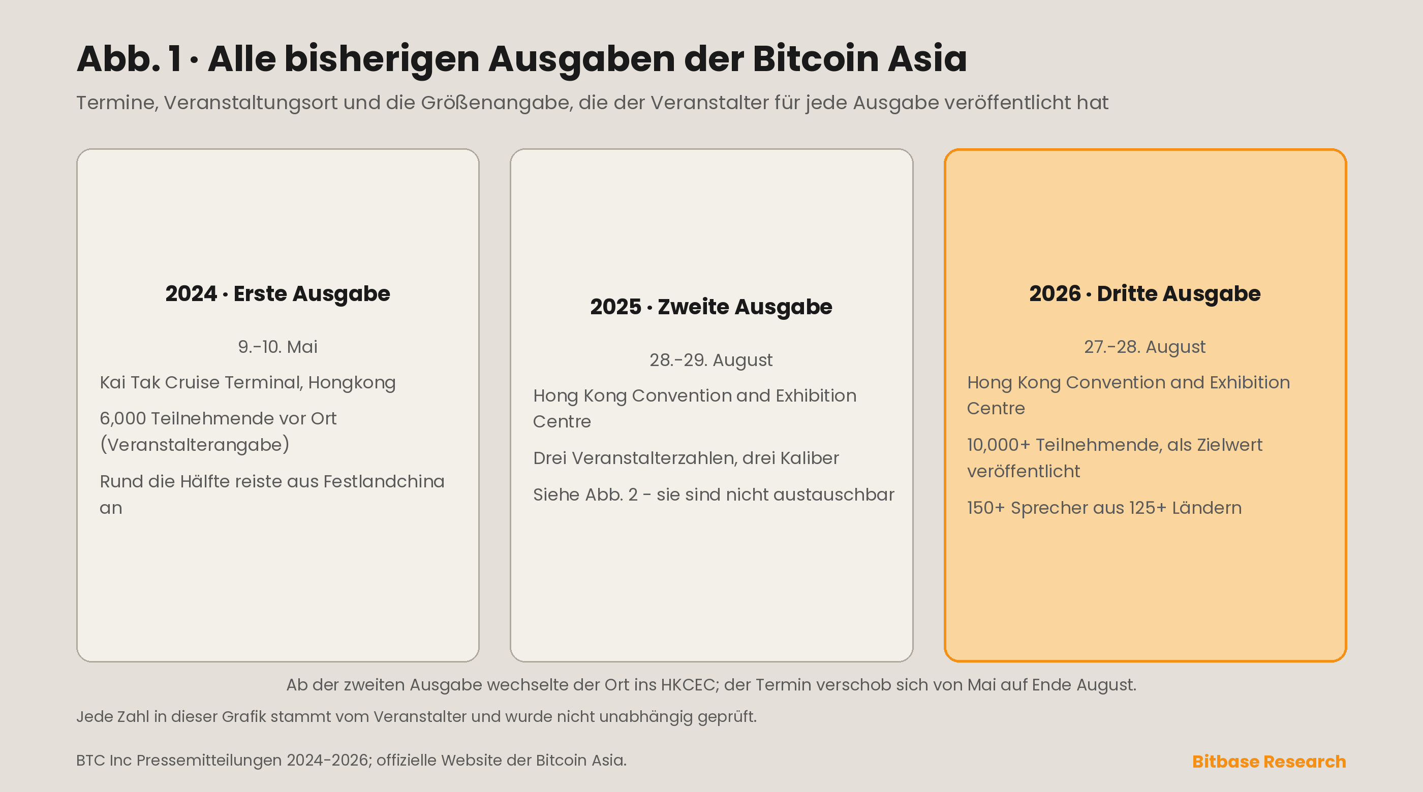 Bitcoin Asia: die Bitcoin-Konferenz von Hongkong im Überblick-bitbase-5307