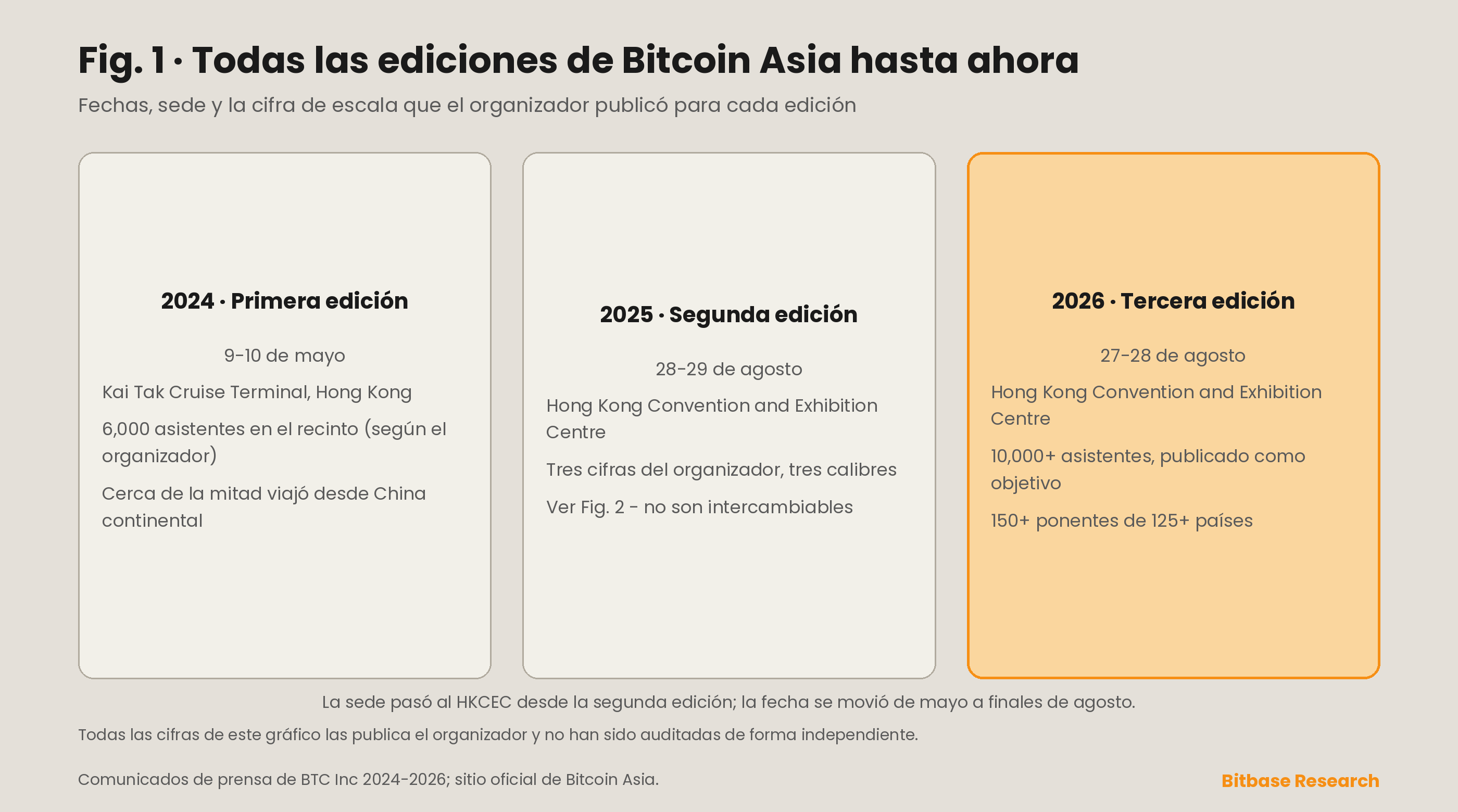 Qué es Bitcoin Asia: la conferencia de Bitcoin de Hong Kong-bitbase-2059