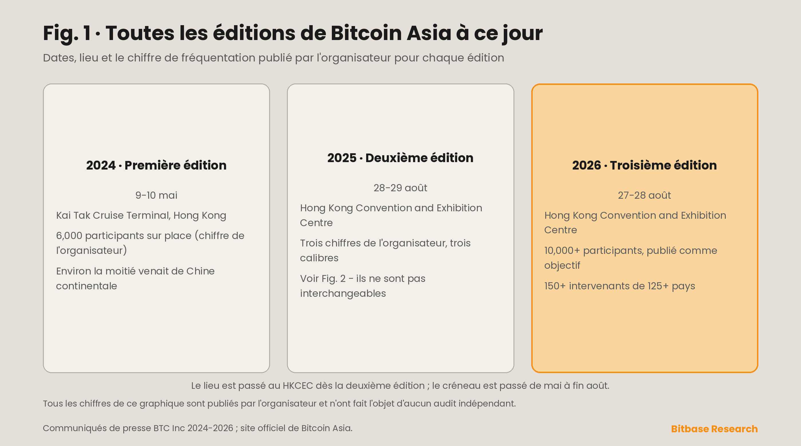 Bitcoin Asia : la conférence Bitcoin de Hong Kong, éditions et fréquentation-bitbase-7209