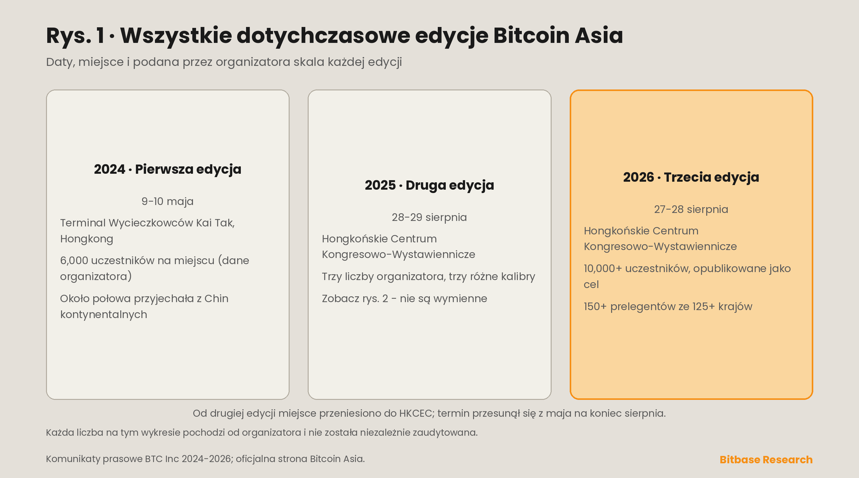 Bitcoin Asia: konferencja bitcoinowa w Hongkongu, historia i frekwencja-bitbase-9600