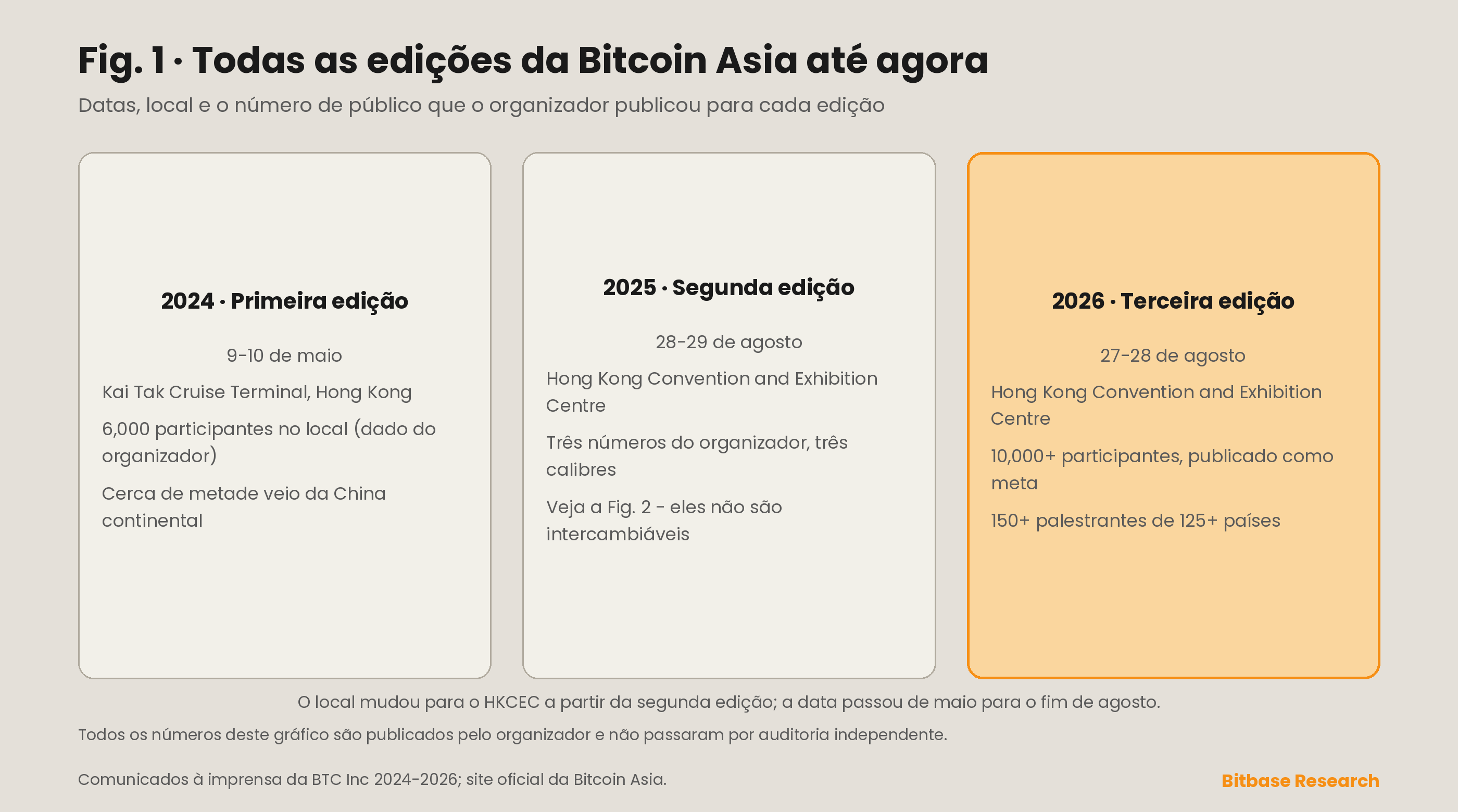 Bitcoin Asia: o que é a conferência Bitcoin de Hong Kong-bitbase-8970