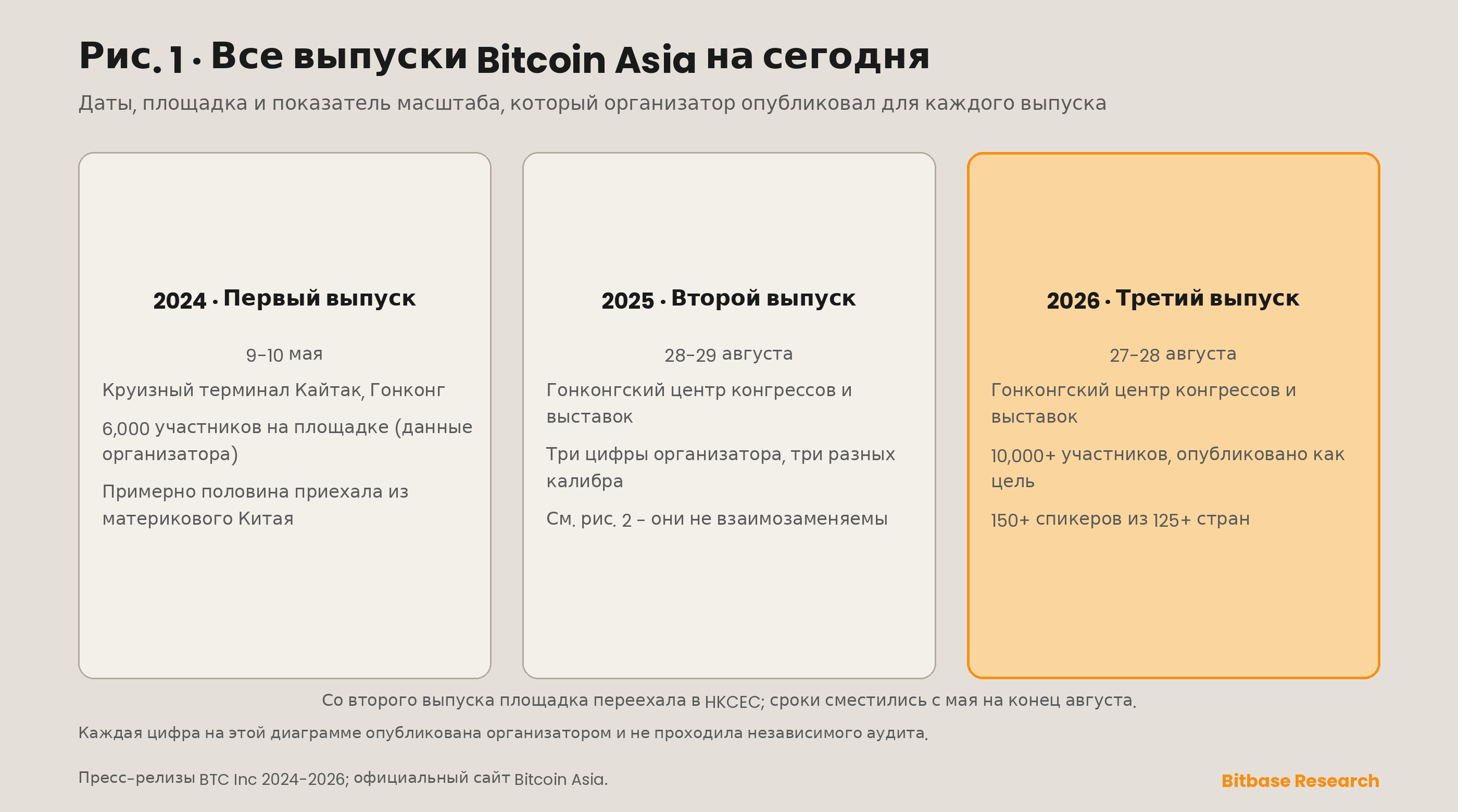 Bitcoin Asia: биткоин-конференция в Гонконге, история и посещаемость-bitbase-0302
