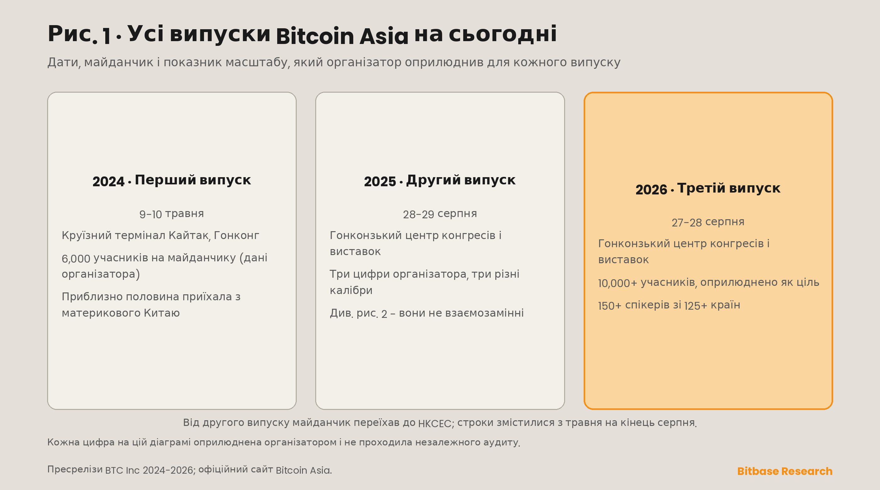 Bitcoin Asia: біткоїн-конференція в Гонконгу, історія та відвідуваність-bitbase-9767