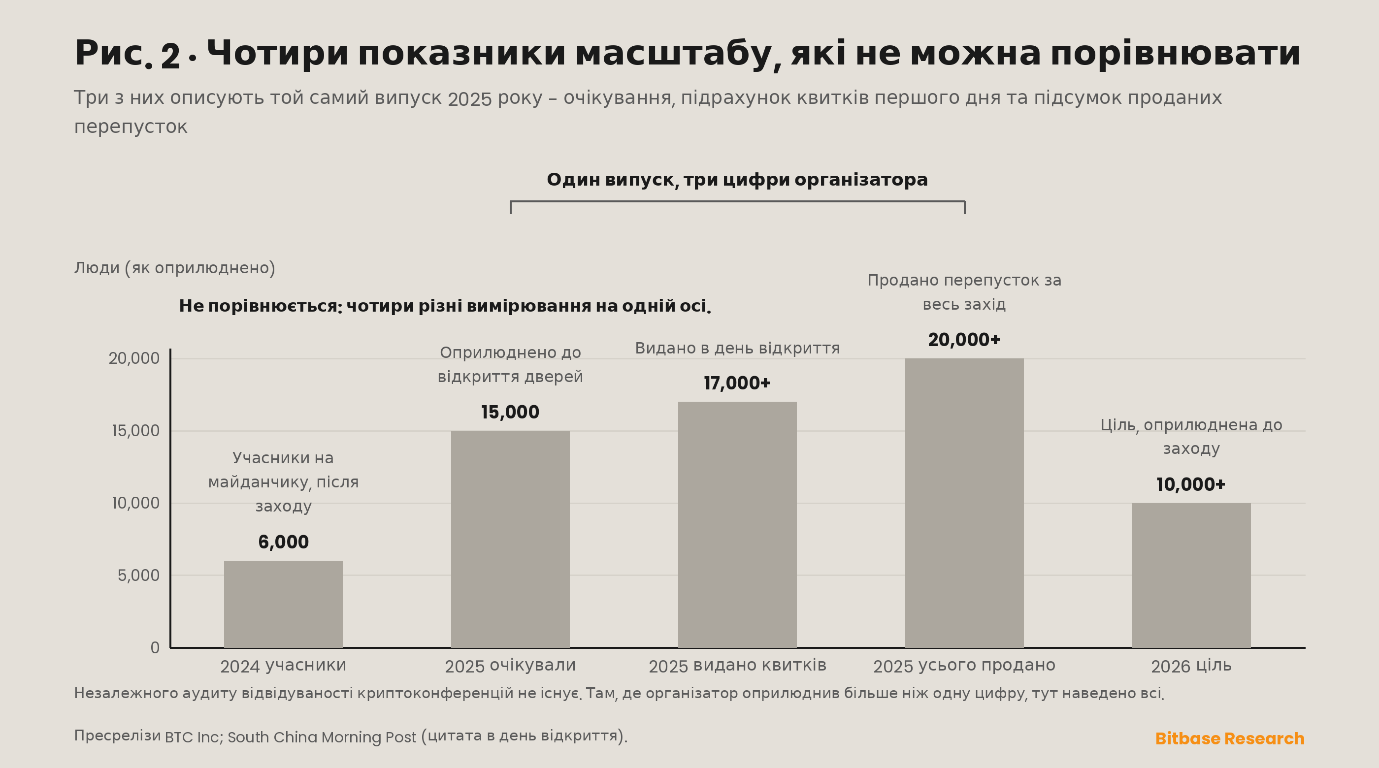 Bitcoin Asia: біткоїн-конференція в Гонконгу, історія та відвідуваність-bitbase-6753
