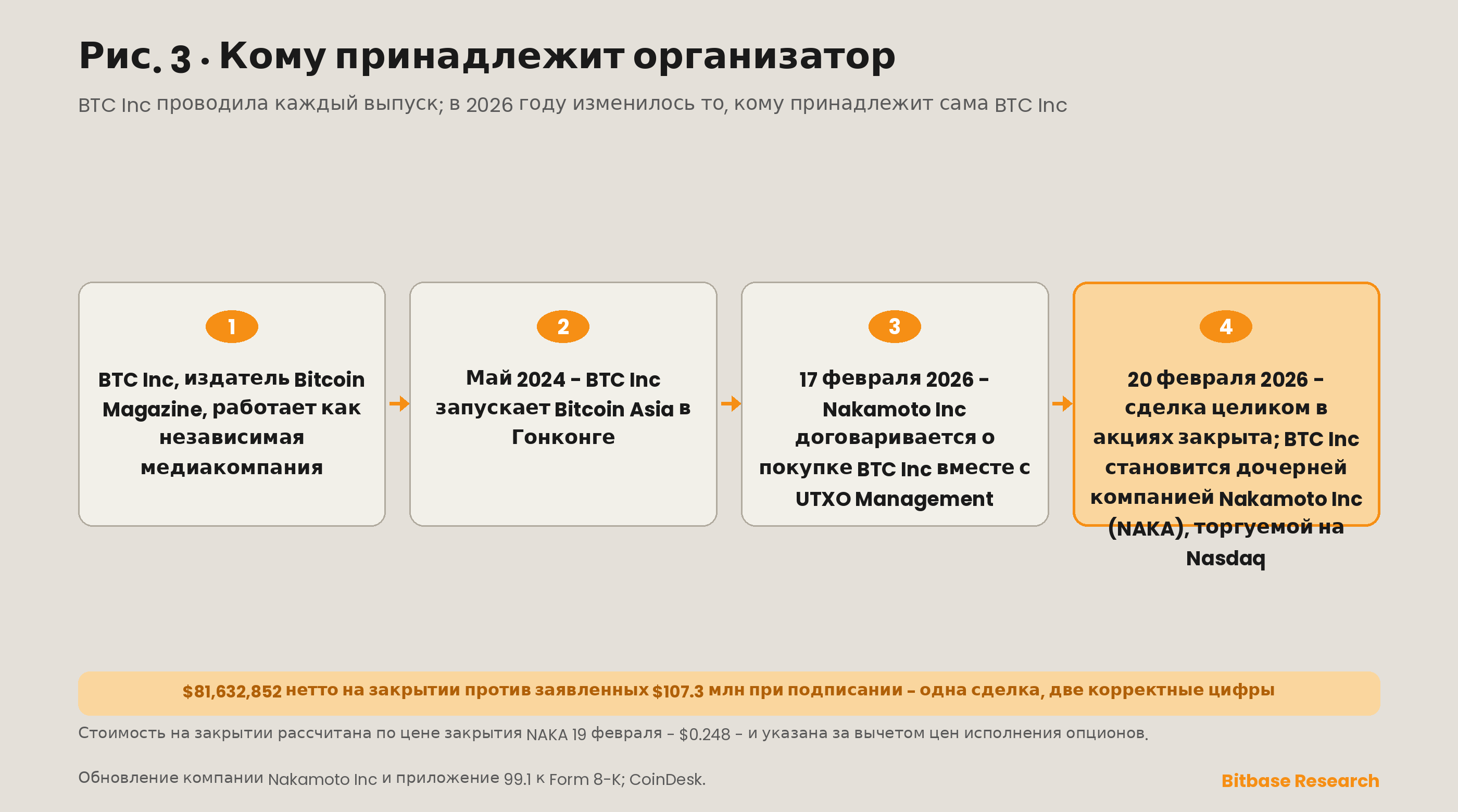 Bitcoin Asia: биткоин-конференция в Гонконге, история и посещаемость-bitbase-1538