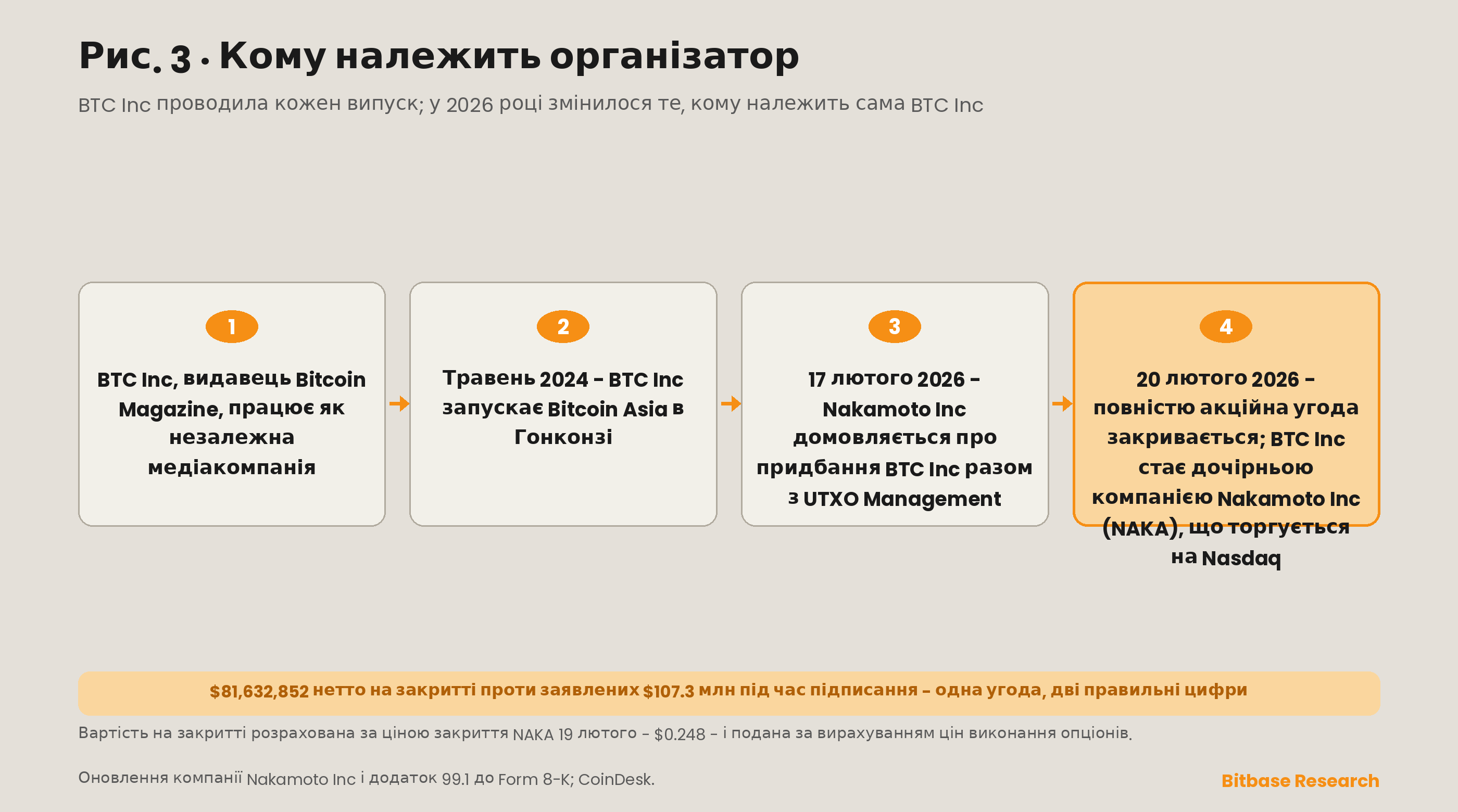 Bitcoin Asia: біткоїн-конференція в Гонконгу, історія та відвідуваність-bitbase-6671