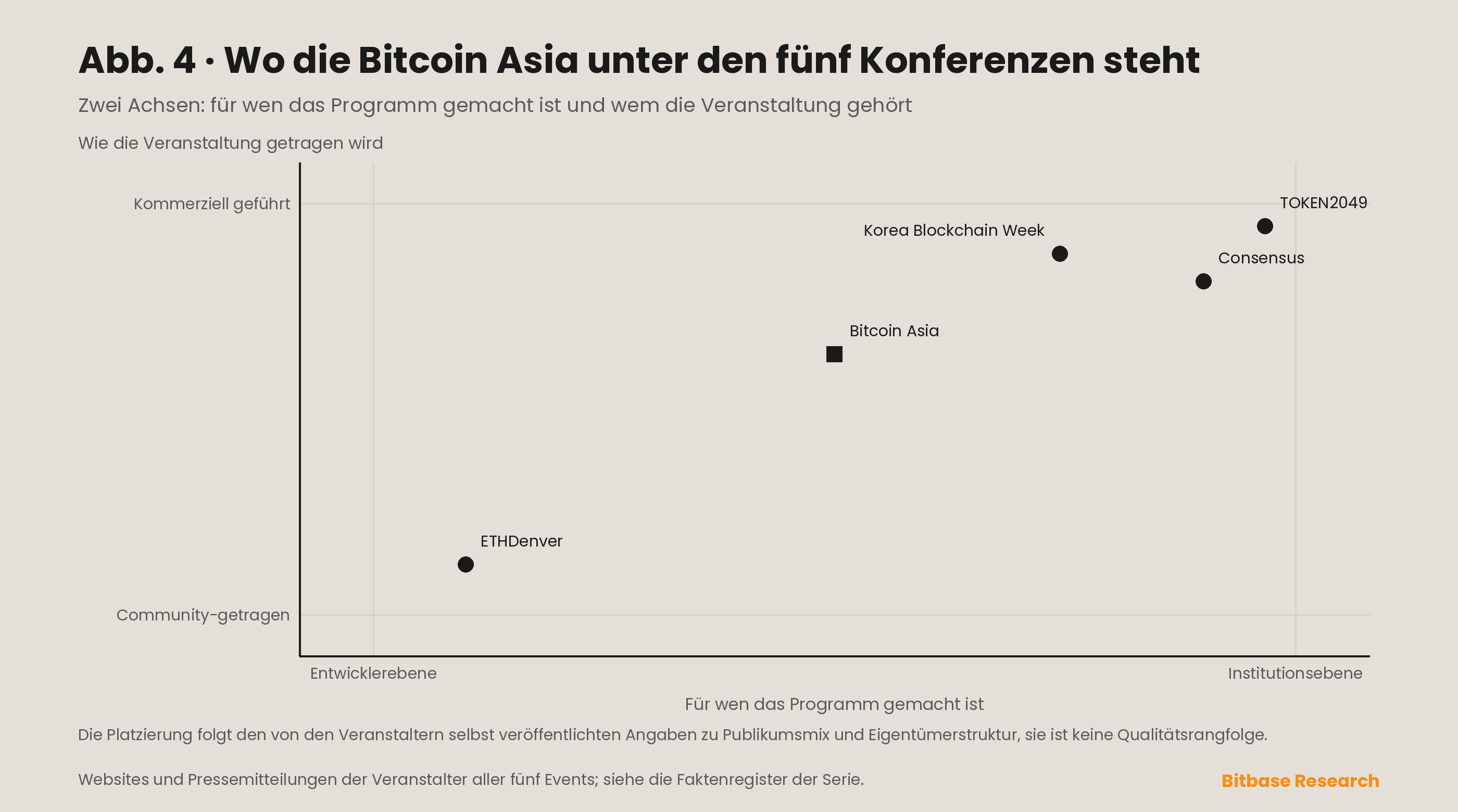 Bitcoin Asia: die Bitcoin-Konferenz von Hongkong im Überblick-bitbase-4301