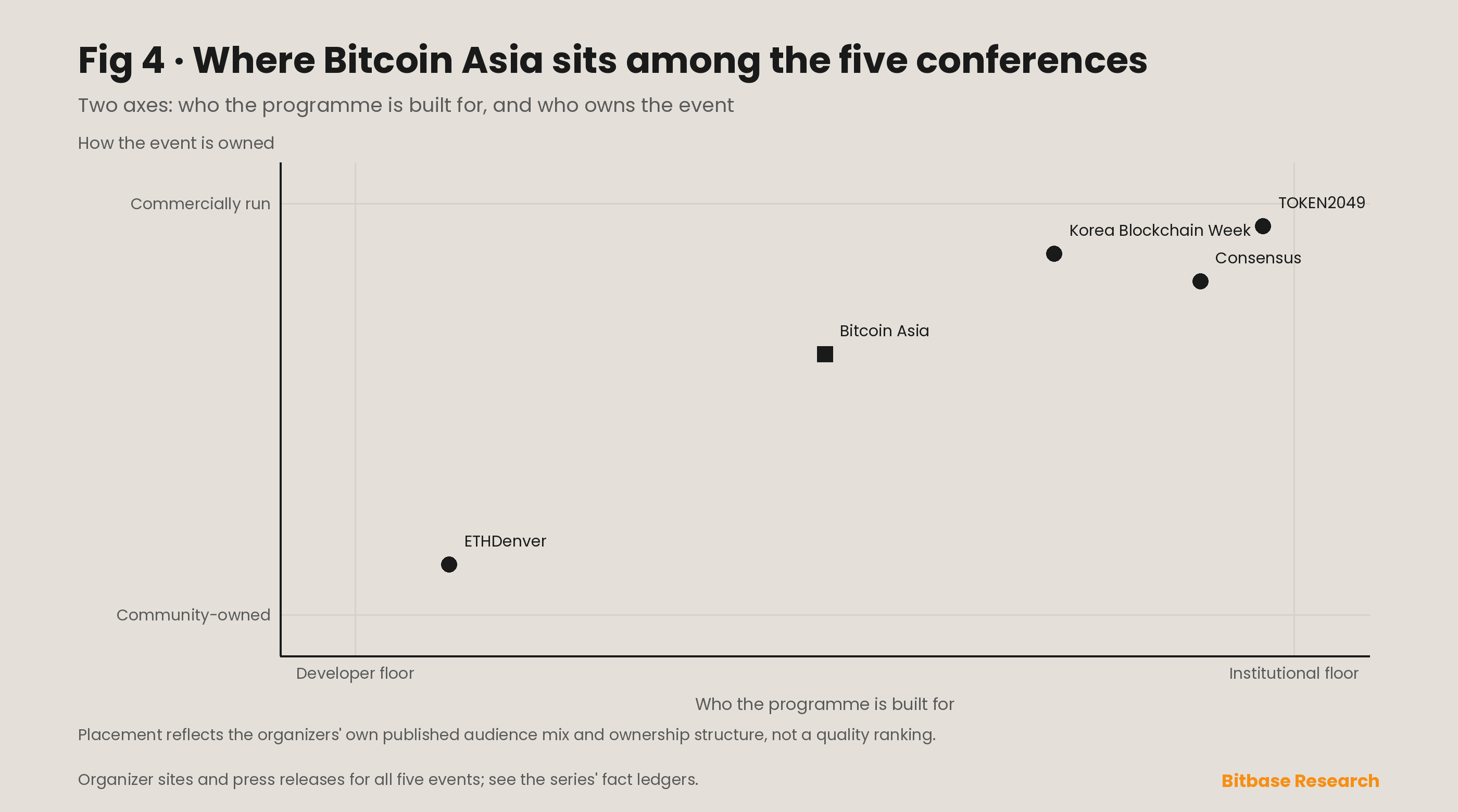 Bitcoin Asia: Hong Kong's Bitcoin-Only Conference, Editions and Attendance-bitbase-5530