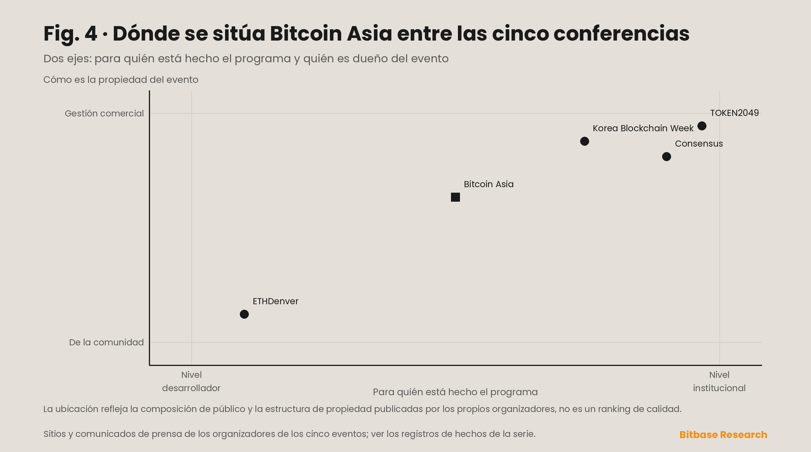 Qué es Bitcoin Asia: la conferencia de Bitcoin de Hong Kong-bitbase-0948
