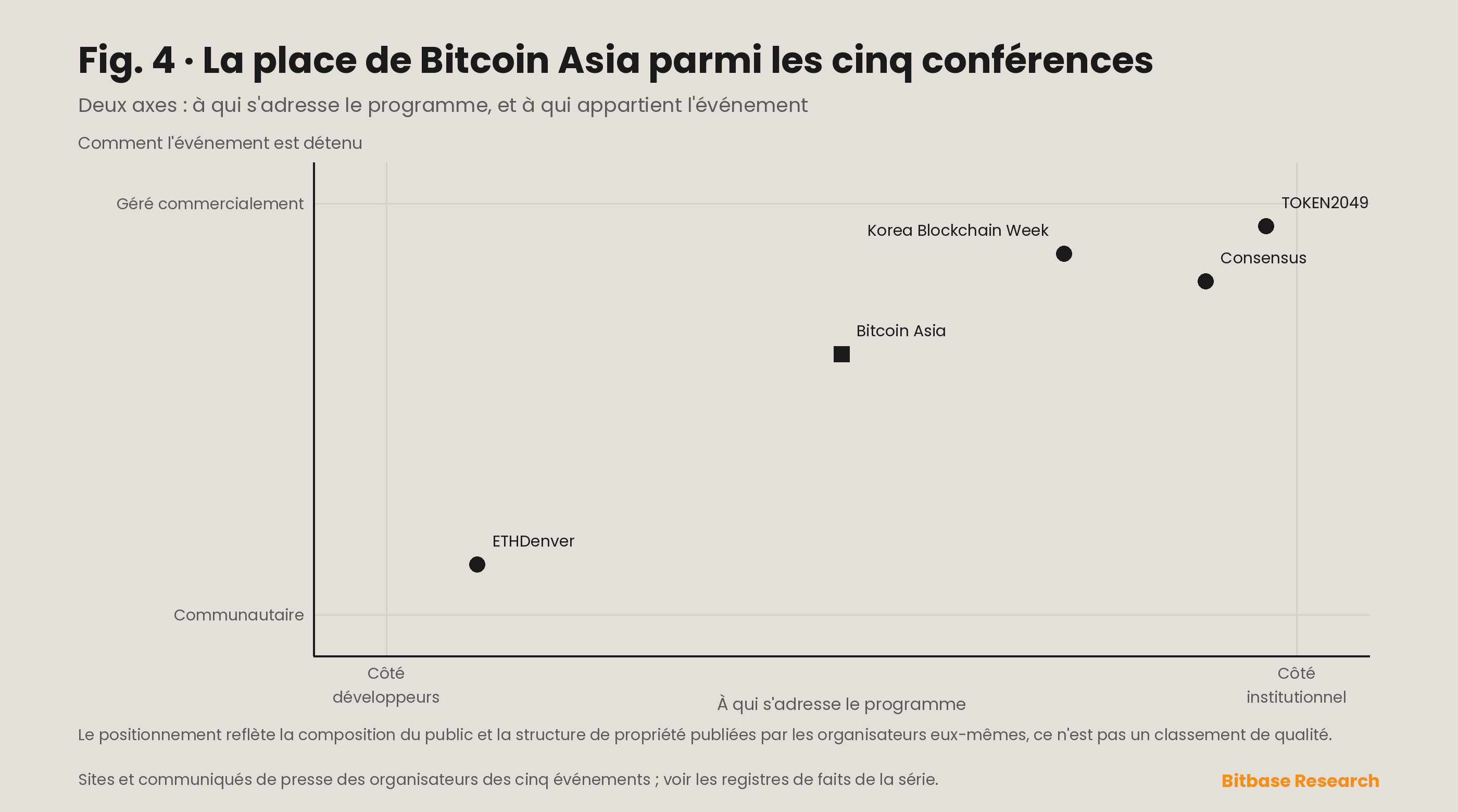 Bitcoin Asia : la conférence Bitcoin de Hong Kong, éditions et fréquentation-bitbase-2331