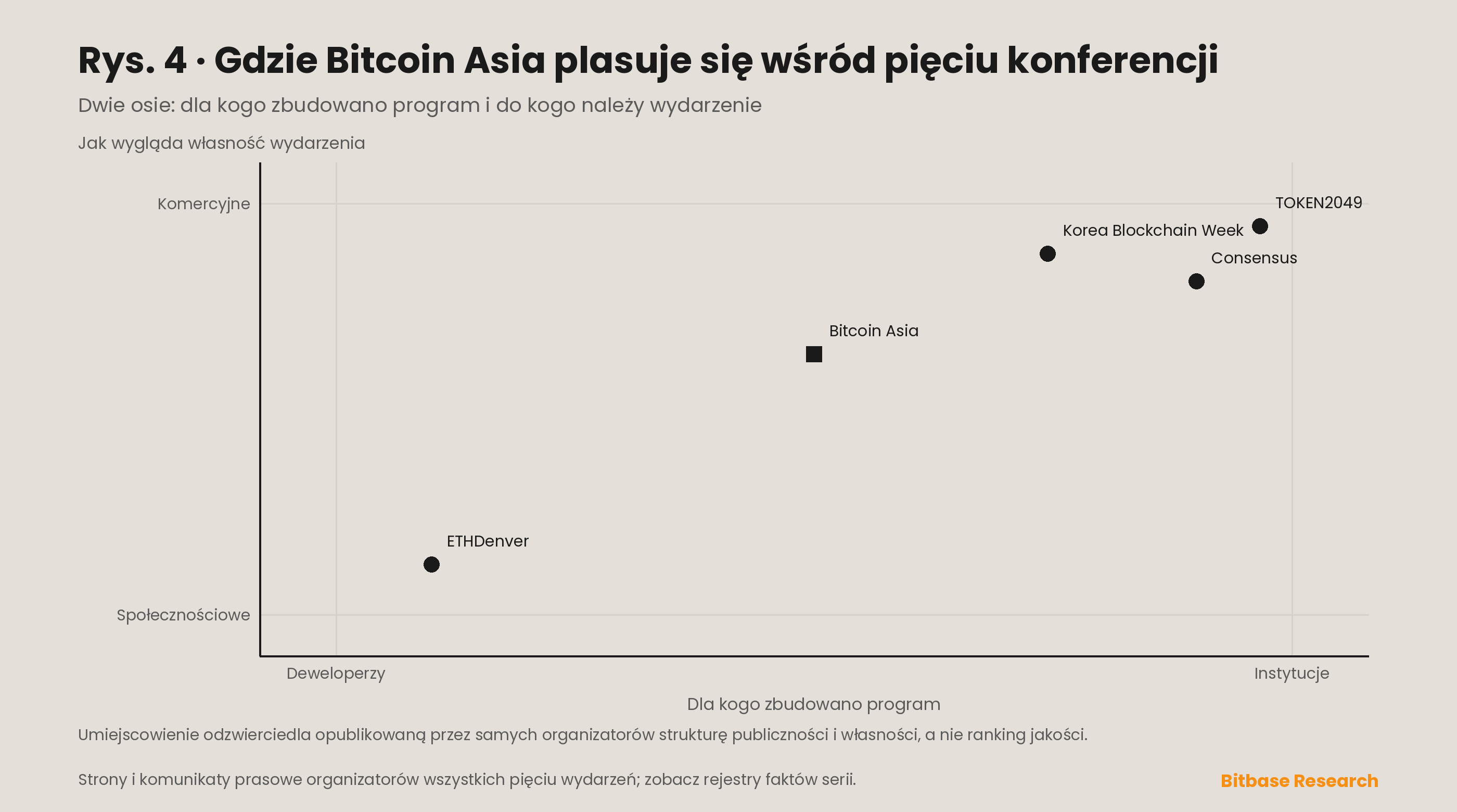 Bitcoin Asia: konferencja bitcoinowa w Hongkongu, historia i frekwencja-bitbase-2083