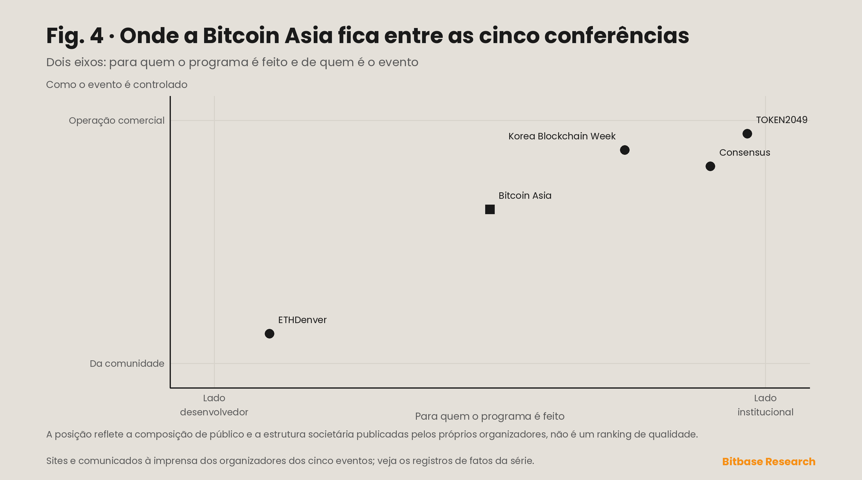 Bitcoin Asia: o que é a conferência Bitcoin de Hong Kong-bitbase-1447