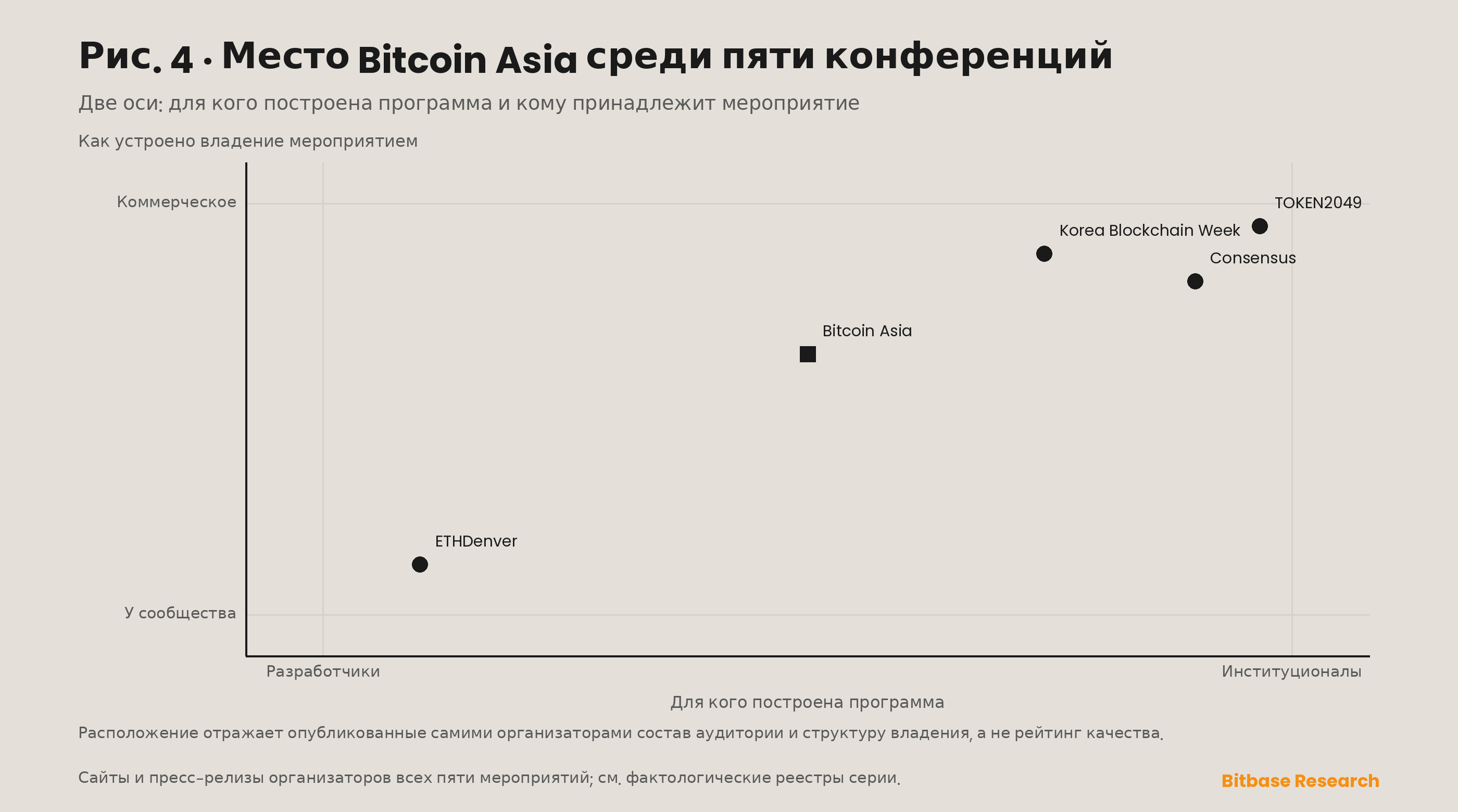 Bitcoin Asia: биткоин-конференция в Гонконге, история и посещаемость-bitbase-6615
