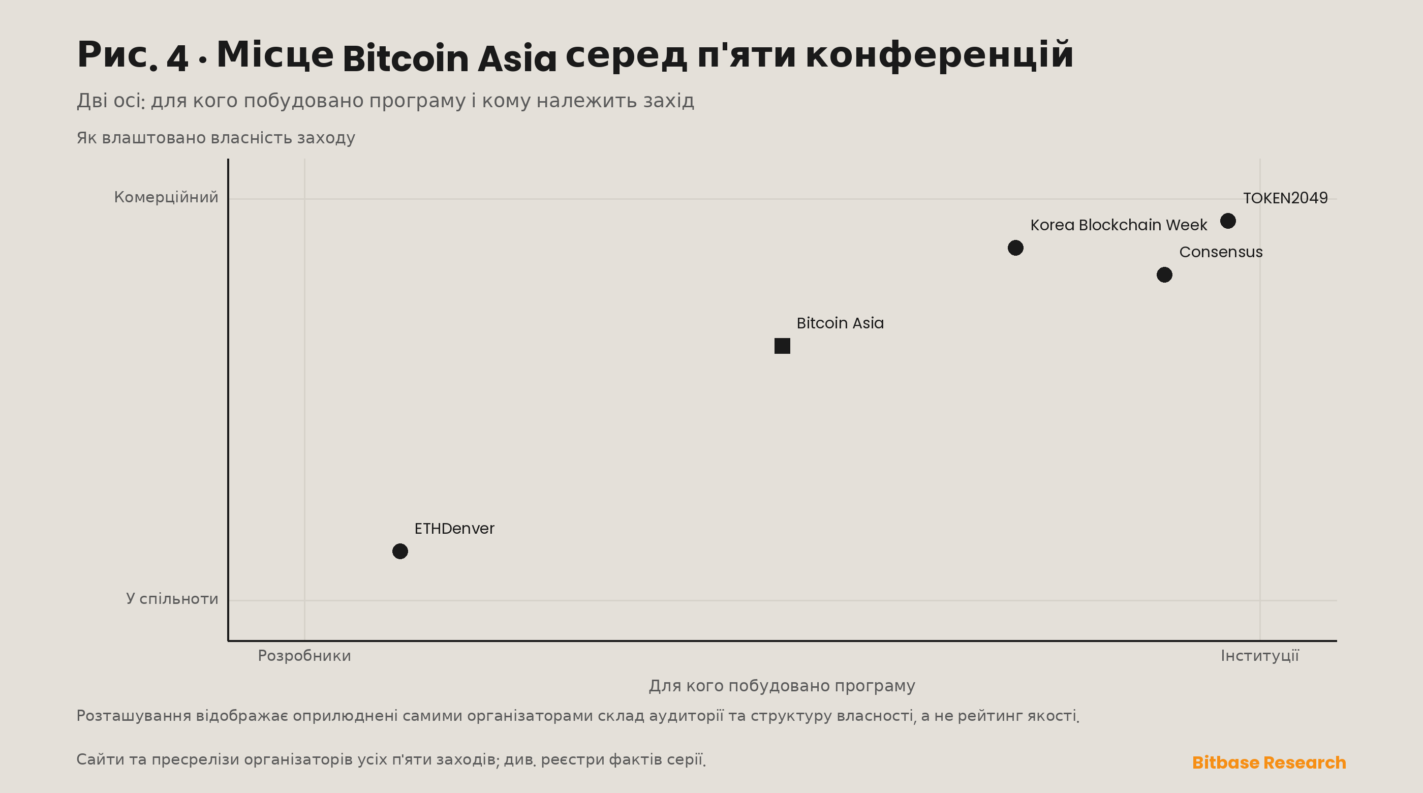 Bitcoin Asia: біткоїн-конференція в Гонконгу, історія та відвідуваність-bitbase-1425
