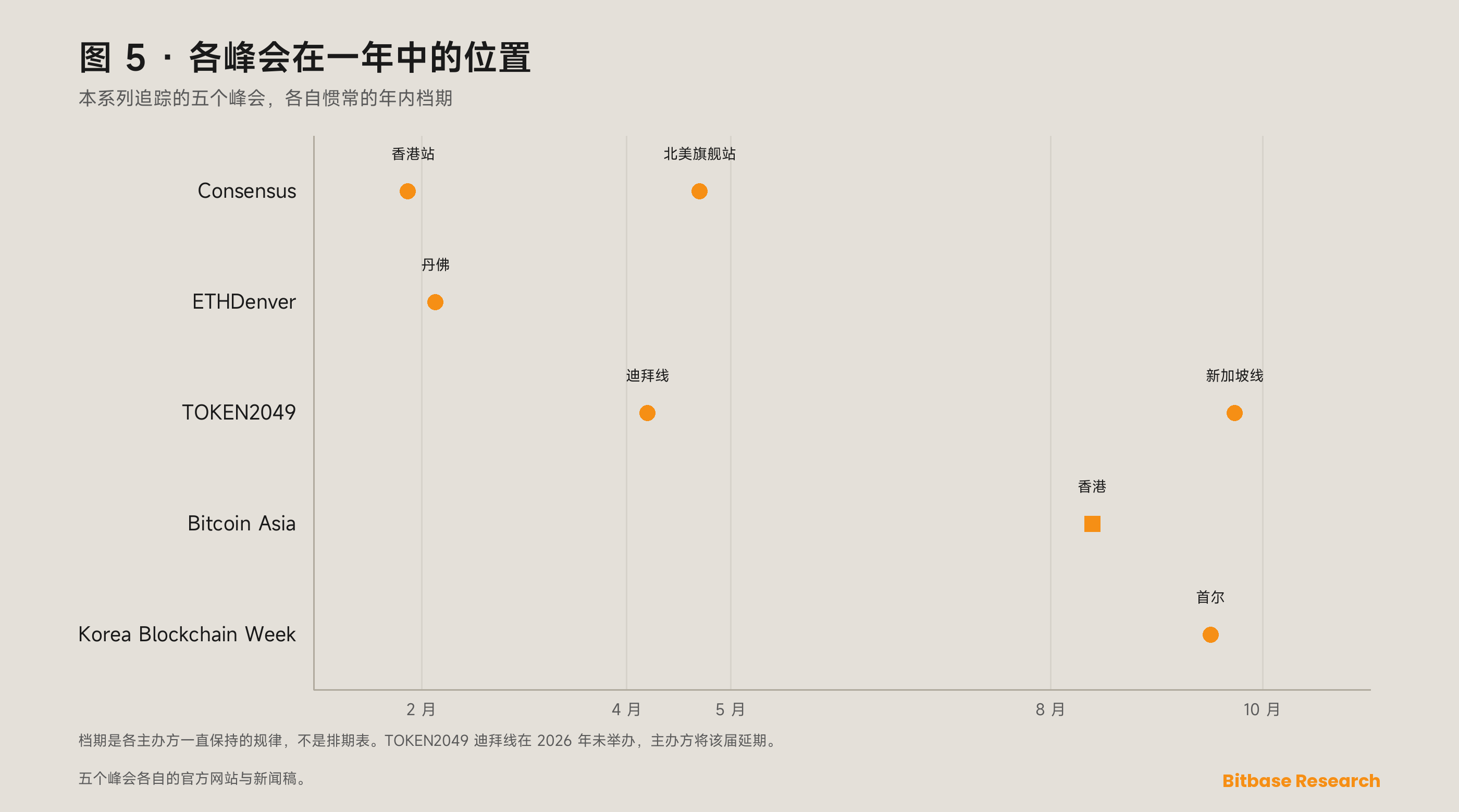 Bitcoin Asia 是什么：香港纯比特币峰会的主办方、历届与人数口径-bitbase-3296