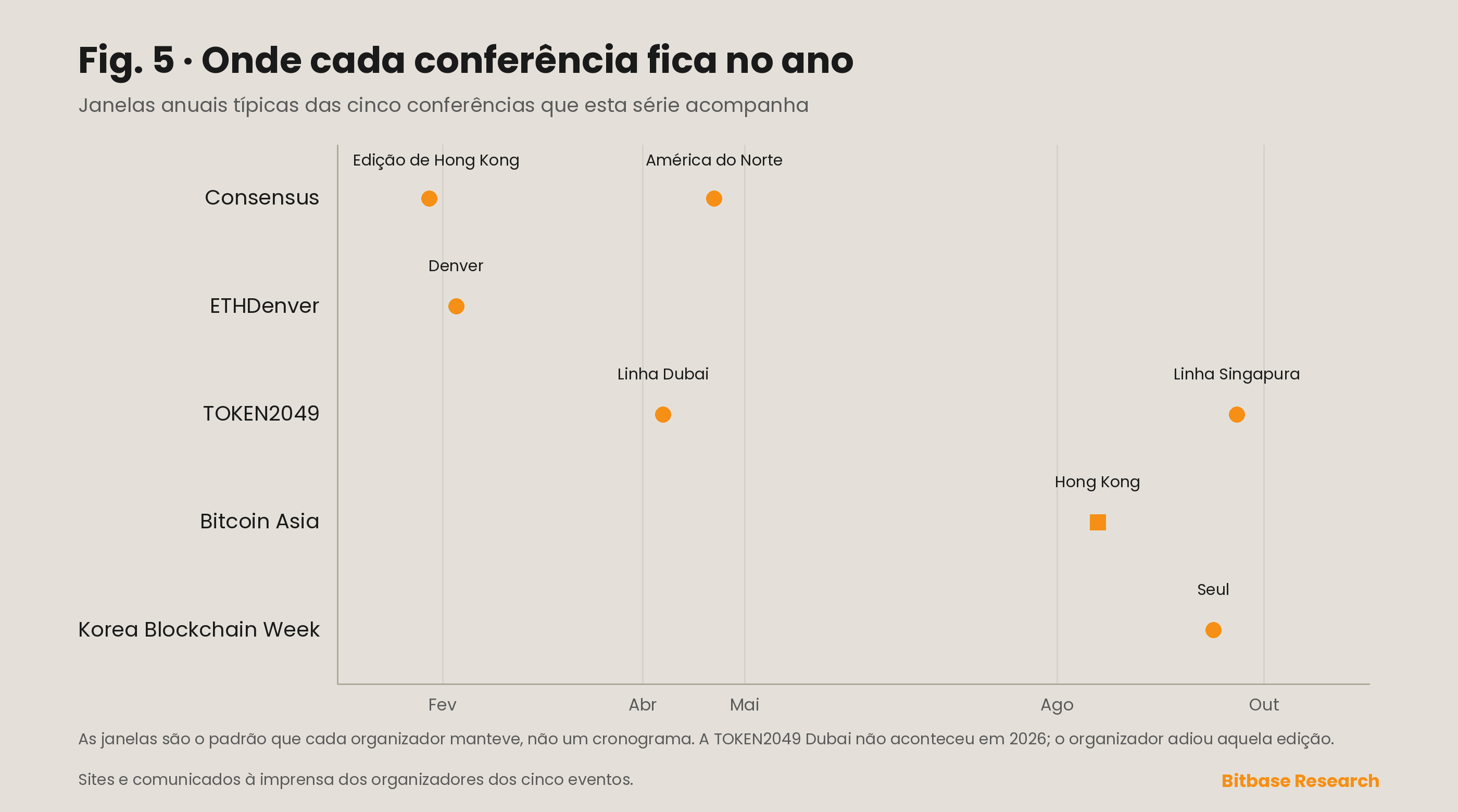 Bitcoin Asia: o que é a conferência Bitcoin de Hong Kong-bitbase-8574