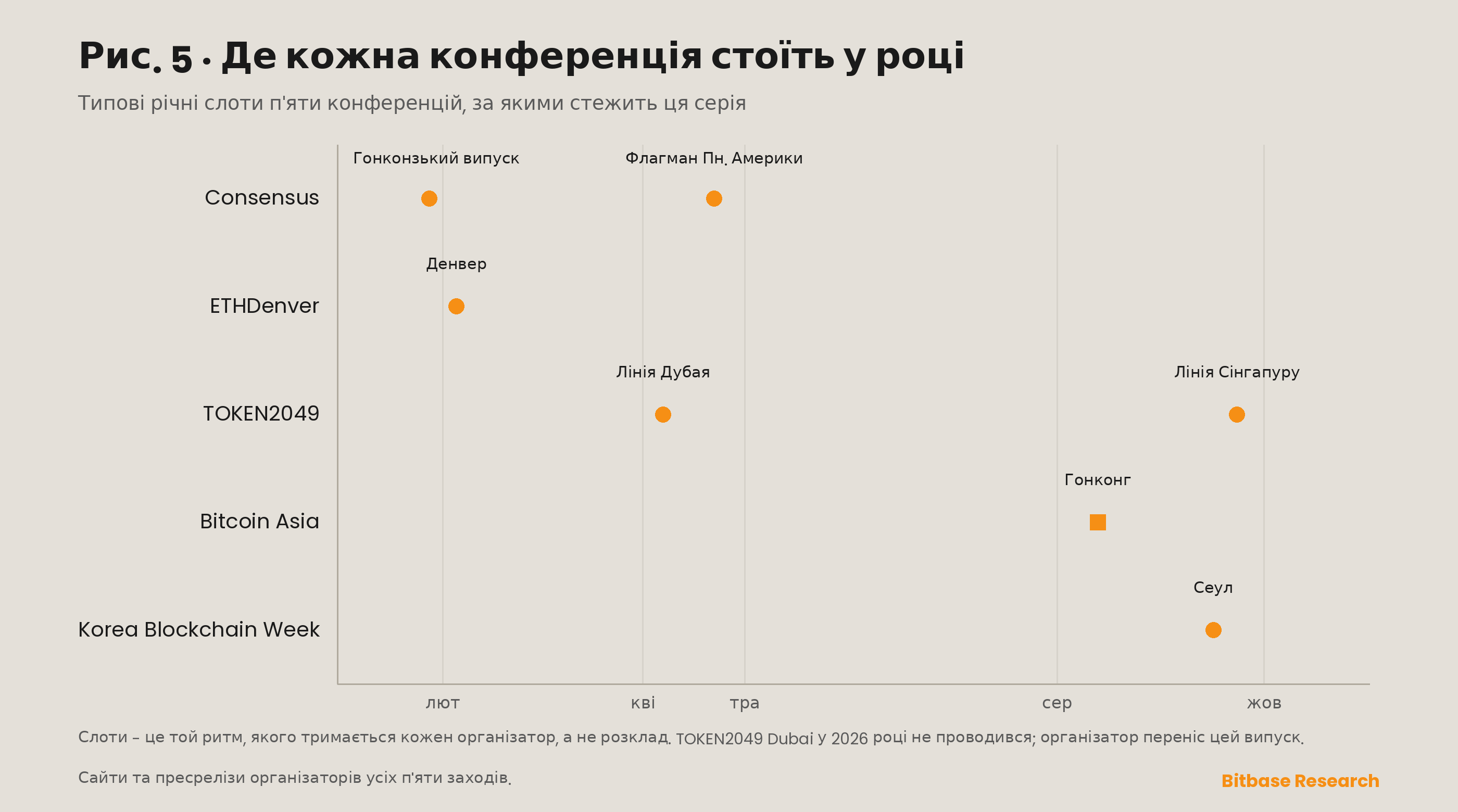 Bitcoin Asia: біткоїн-конференція в Гонконгу, історія та відвідуваність-bitbase-5944