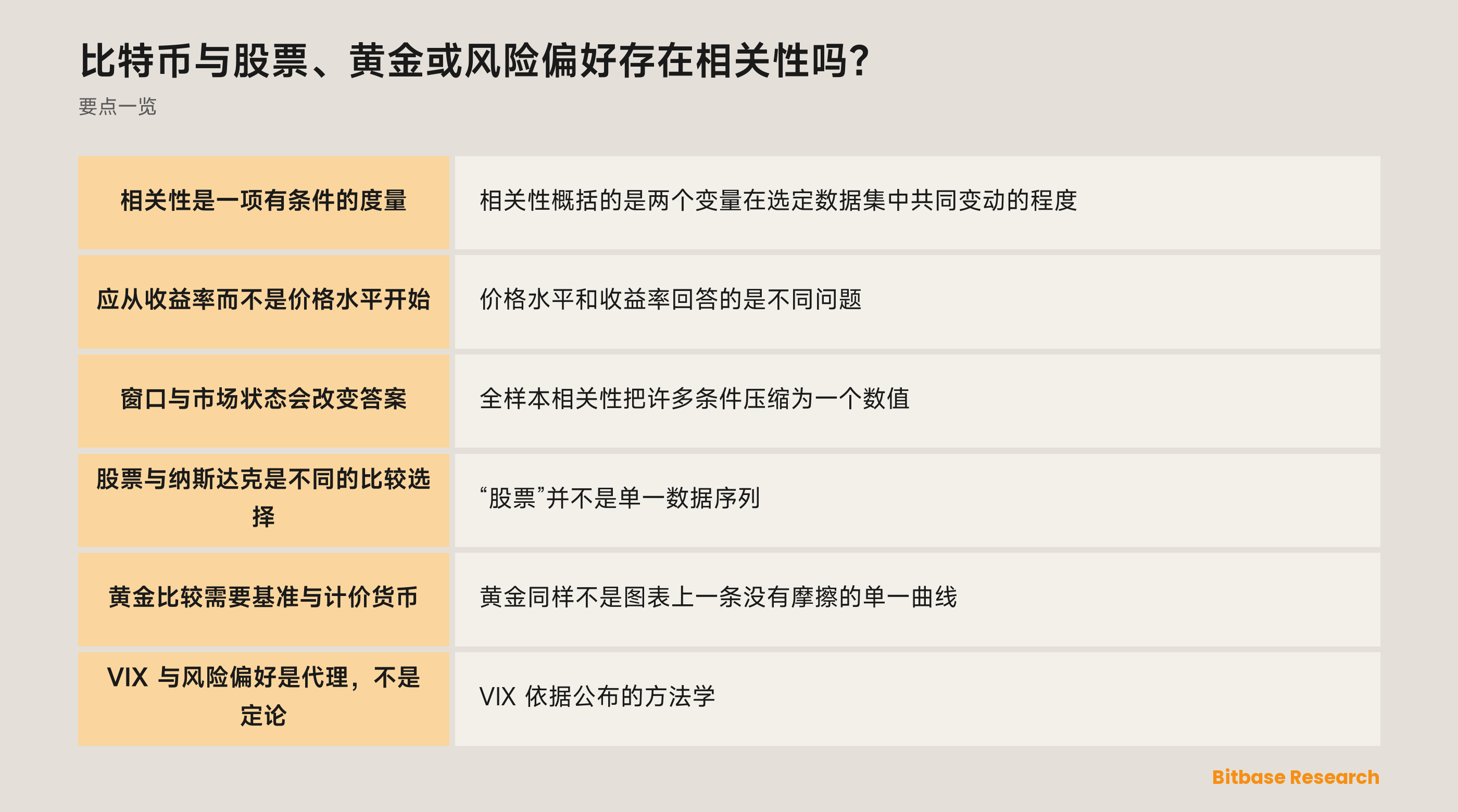 比特币、股票基准、黄金与波动率代理之间条件性相关性度量的示意图