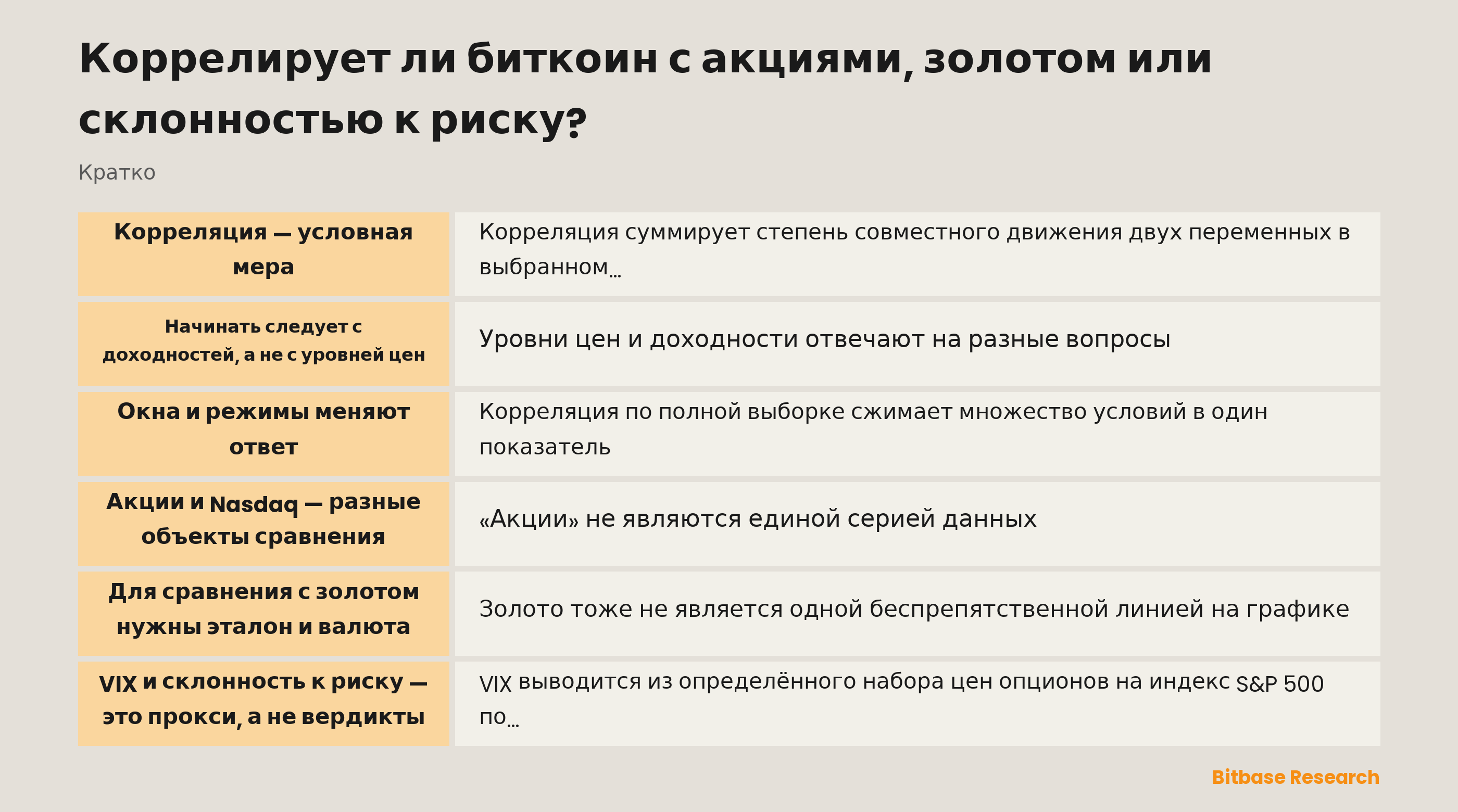 Схема условного измерения корреляции между биткоином, фондовыми эталонами, золотом и прокси волатильности
