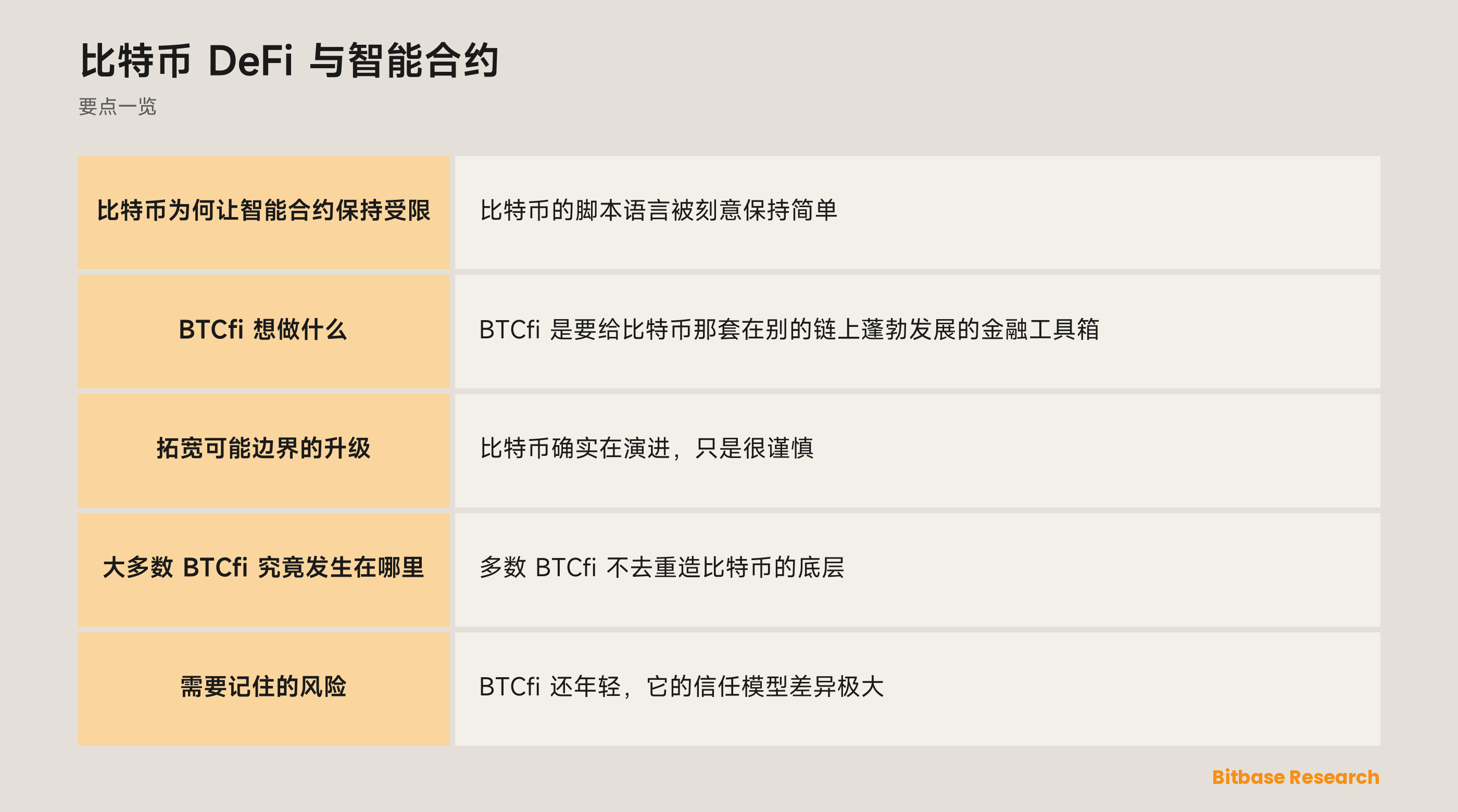 比特币 DeFi 与智能合约: 要点一览图