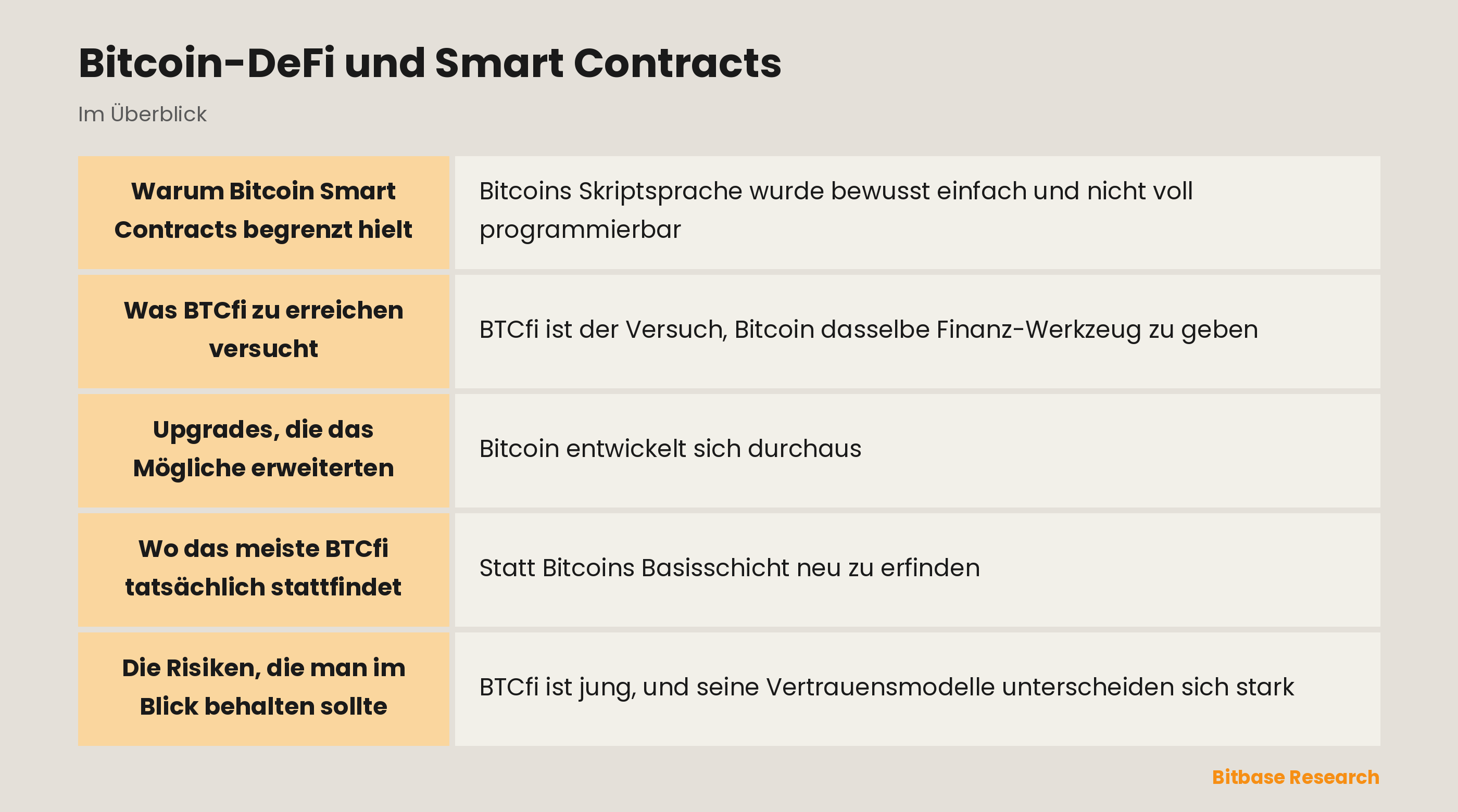 Bitcoin-DeFi und Smart Contracts: die wichtigsten Punkte auf einen Blick