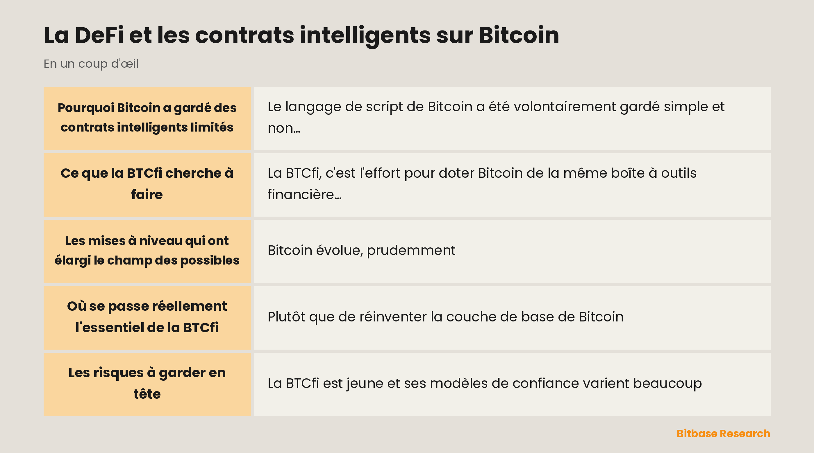 La DeFi et les contrats intelligents sur Bitcoin : les points clés en un coup d'œil