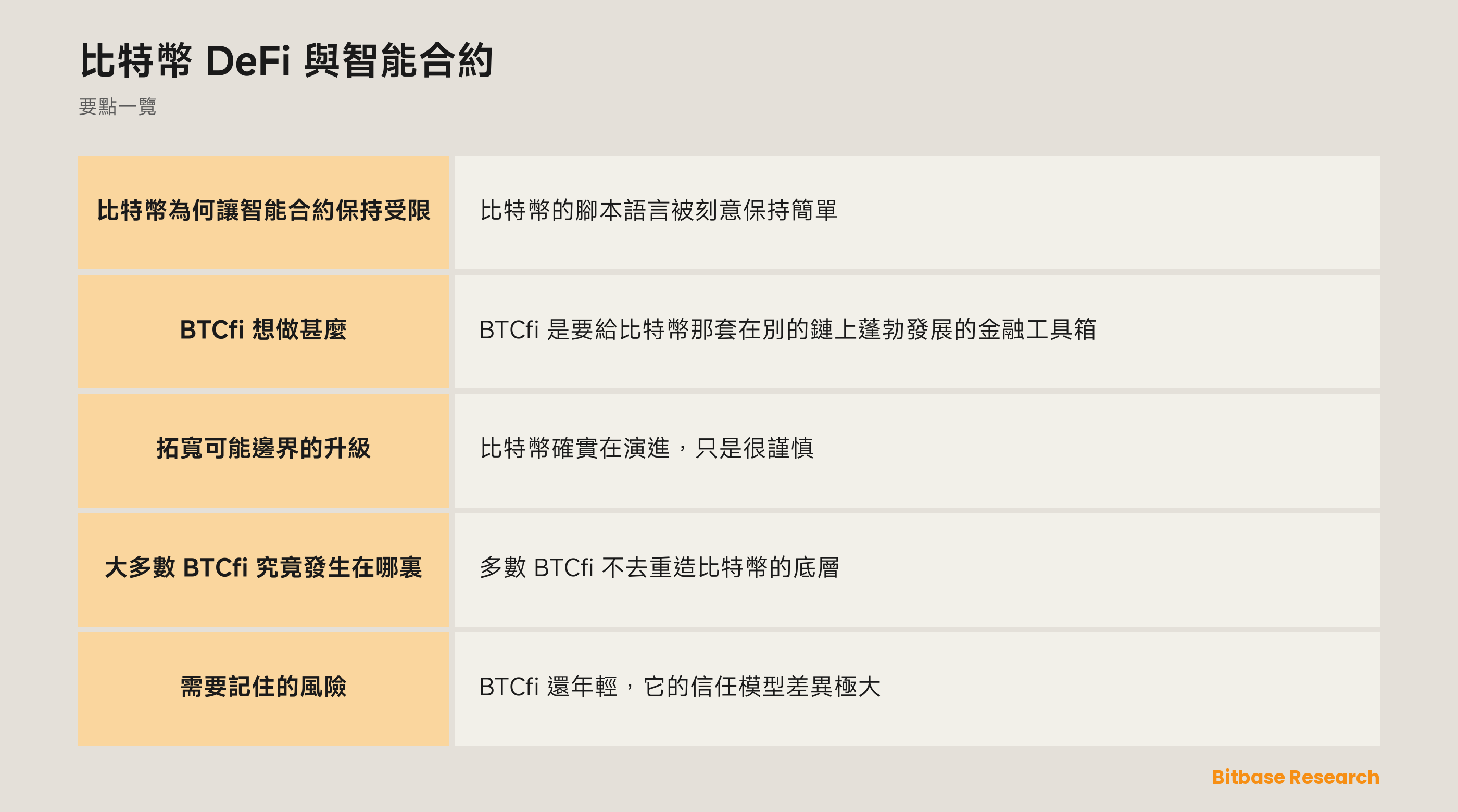 比特幣 DeFi 與智能合約: 要點一覽圖