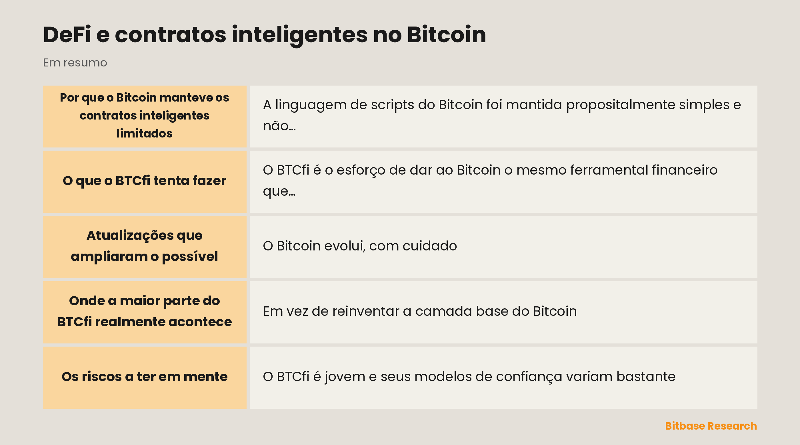 DeFi e contratos inteligentes no Bitcoin: pontos principais em resumo