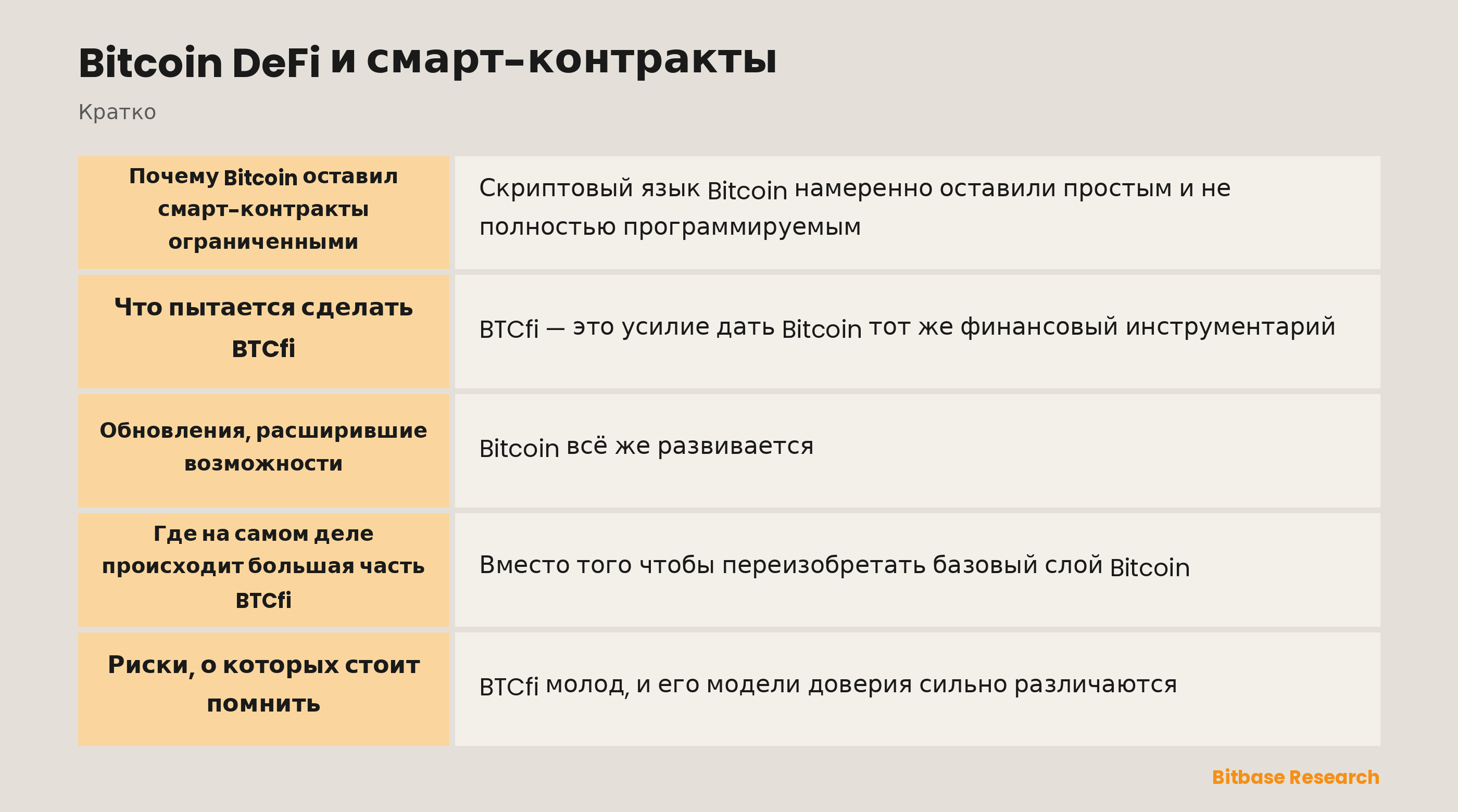 Bitcoin DeFi и смарт-контракты: ключевые моменты кратко